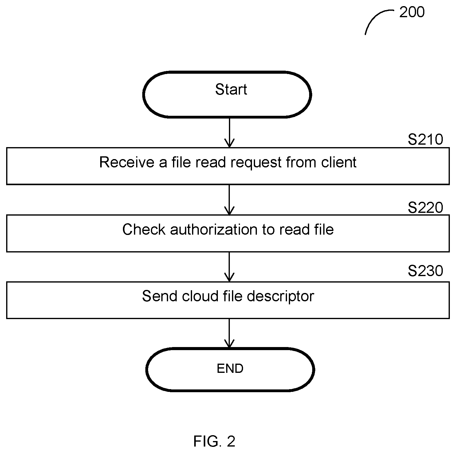 Patent US12120172 Figure 2 – Cloud file transfers using cloud file descriptors