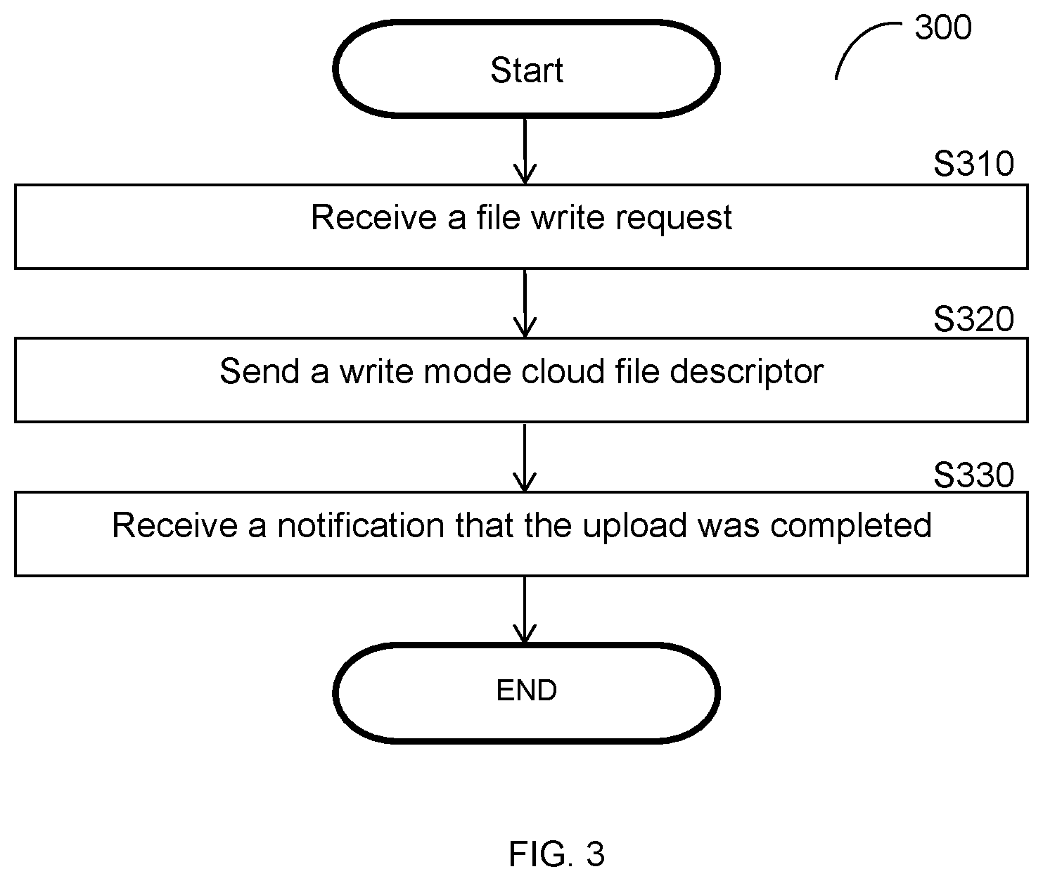 Patent US12120172 Figure 3 – Cloud file transfers using cloud file descriptors