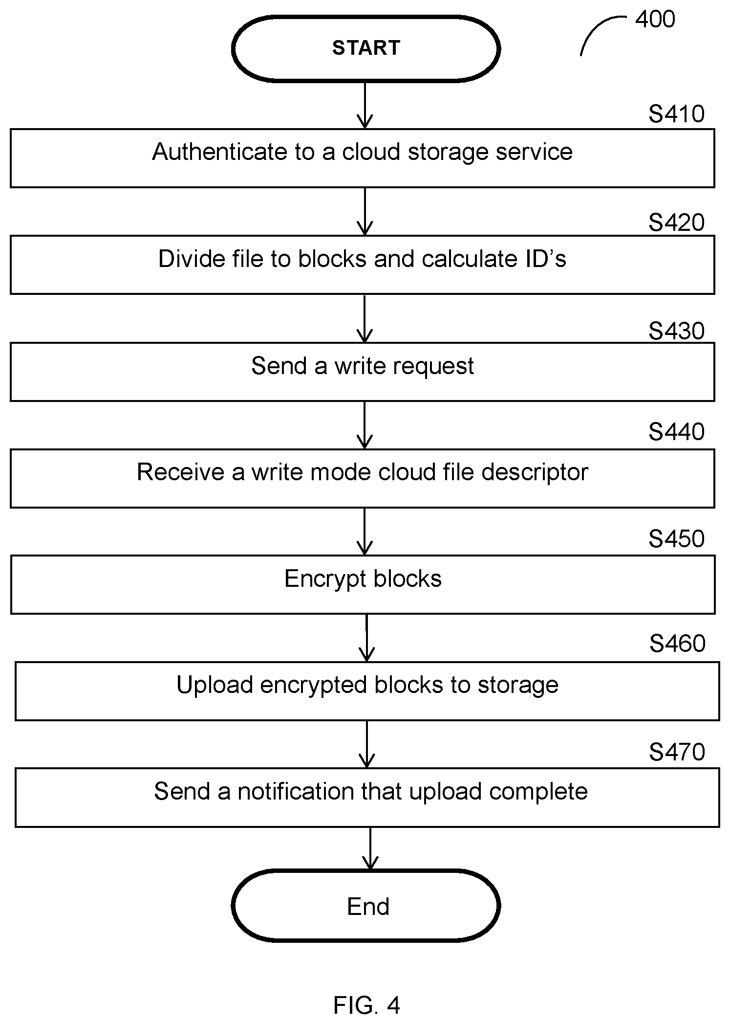 Patent US12120172 Figure 4 – Cloud file transfers using cloud file descriptors