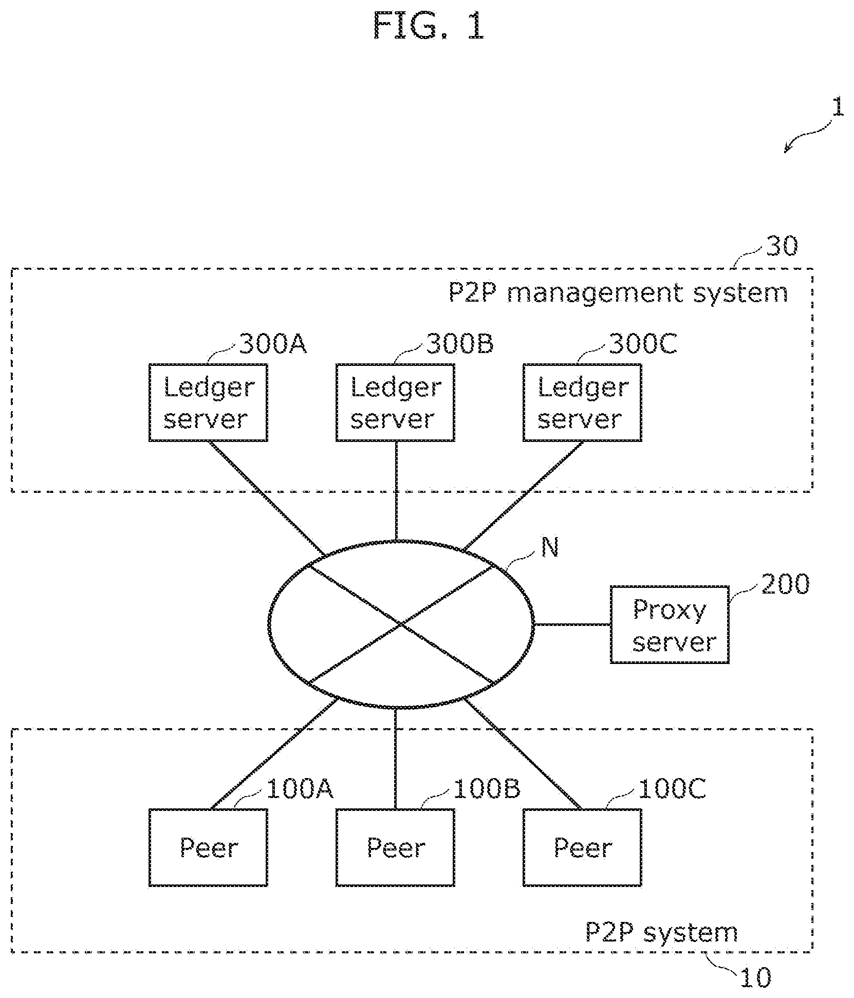 Patent US12120176 Figure 1 – Control method, server, and recording medium