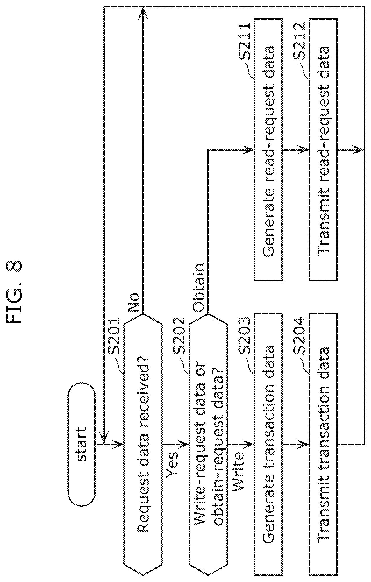 Patent US12120176 Figure 5 – Control method, server, and recording medium