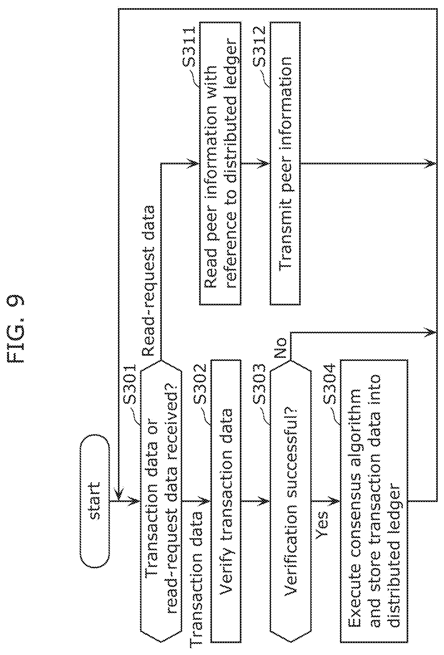 Patent US12120176 Figure 6 – Control method, server, and recording medium