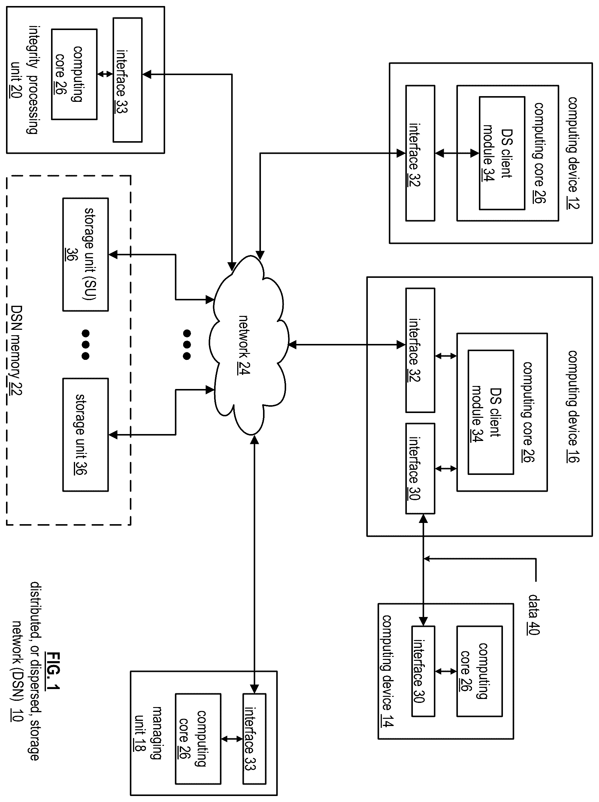 Patent US12120177 Figure 1 – Performance based access in a storage network