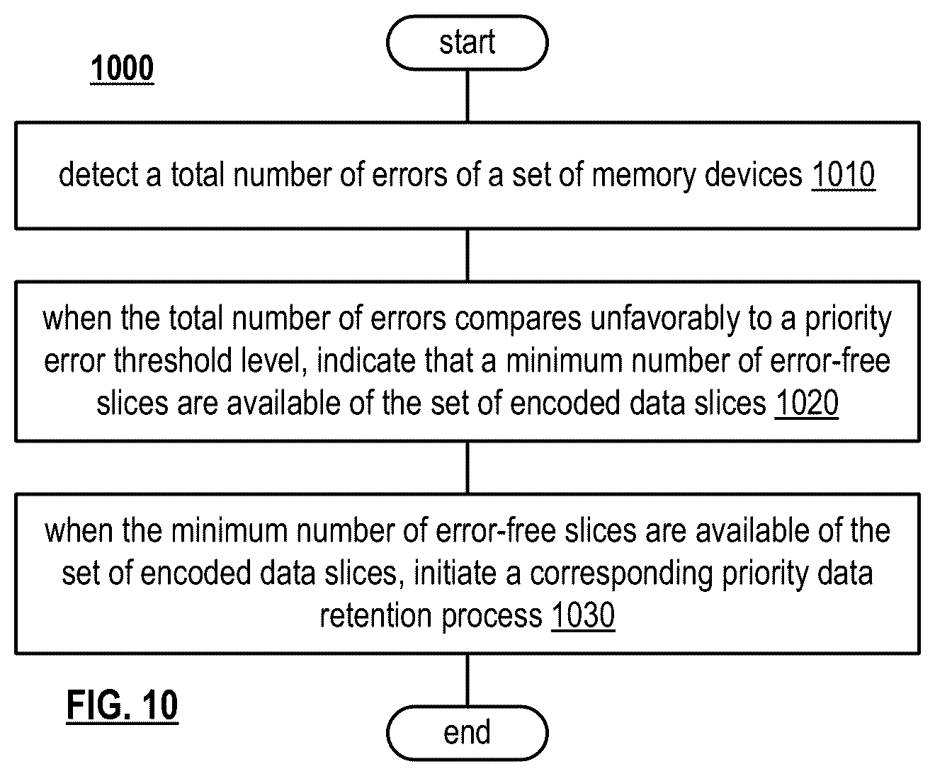 Patent US12120177 Figure 6 – Performance based access in a storage network