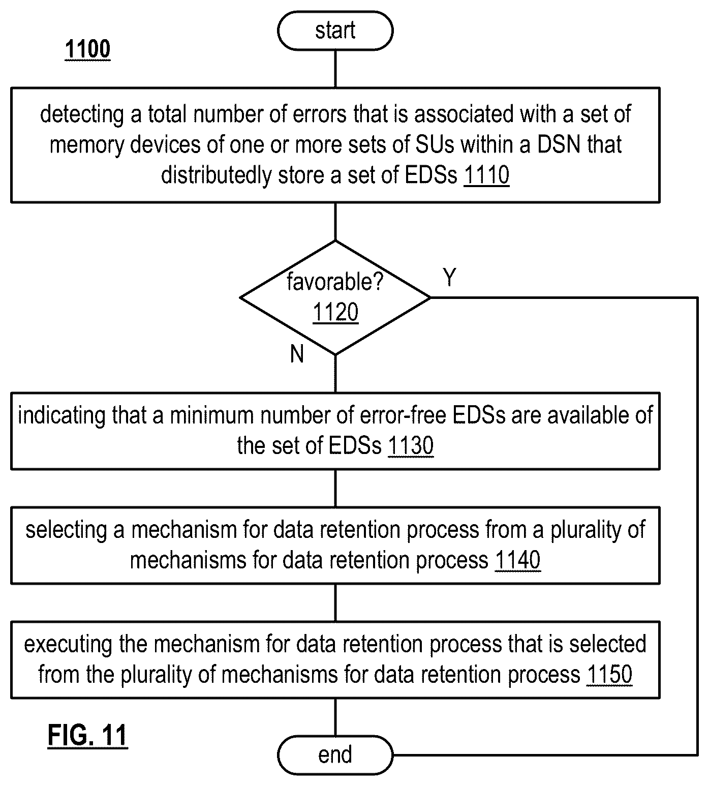 Patent US12120177 Figure 7 – Performance based access in a storage network