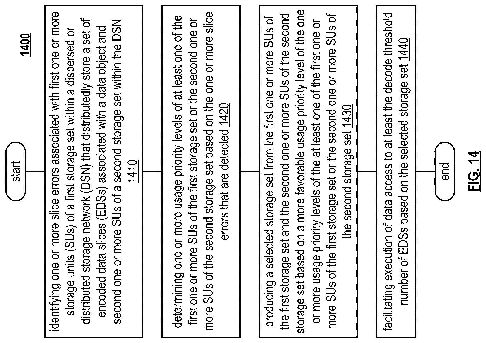Patent US12120177 Figure 10 – Performance based access in a storage network