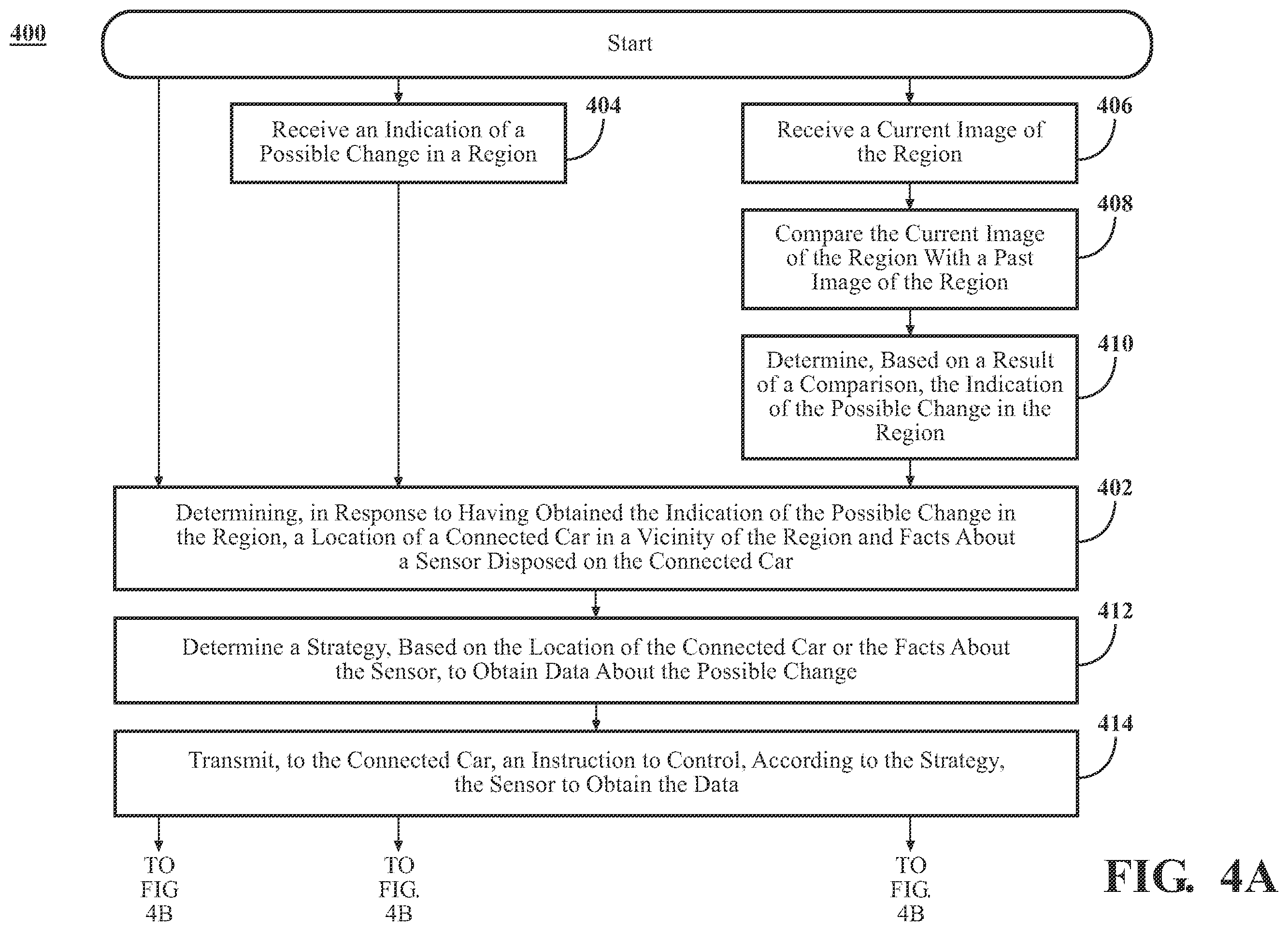 Patent US12120180 Figure 4 – Determining an existence of a change in a region