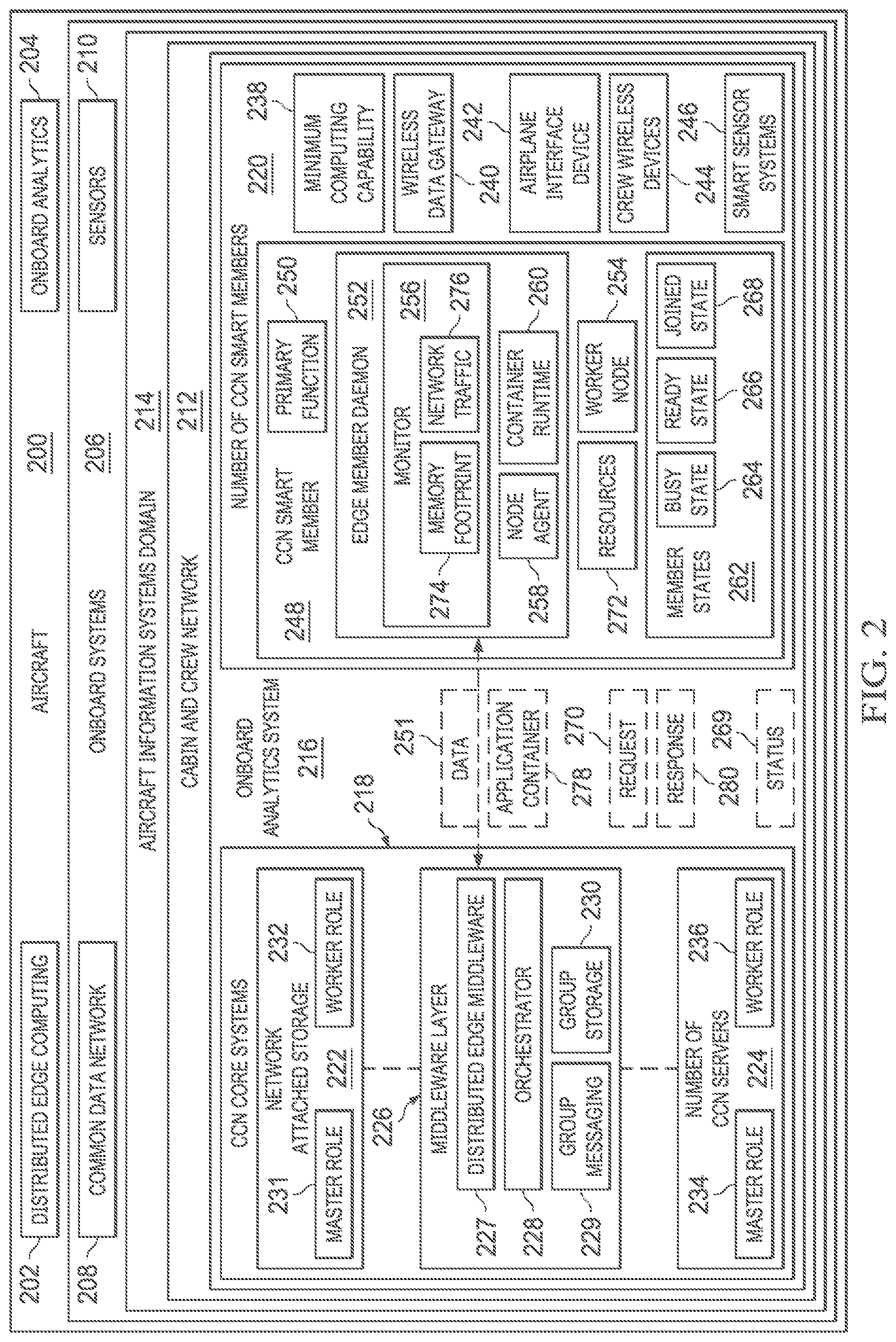 Patent US12120181 Figure 2 – Onboard analytics system and methods of use