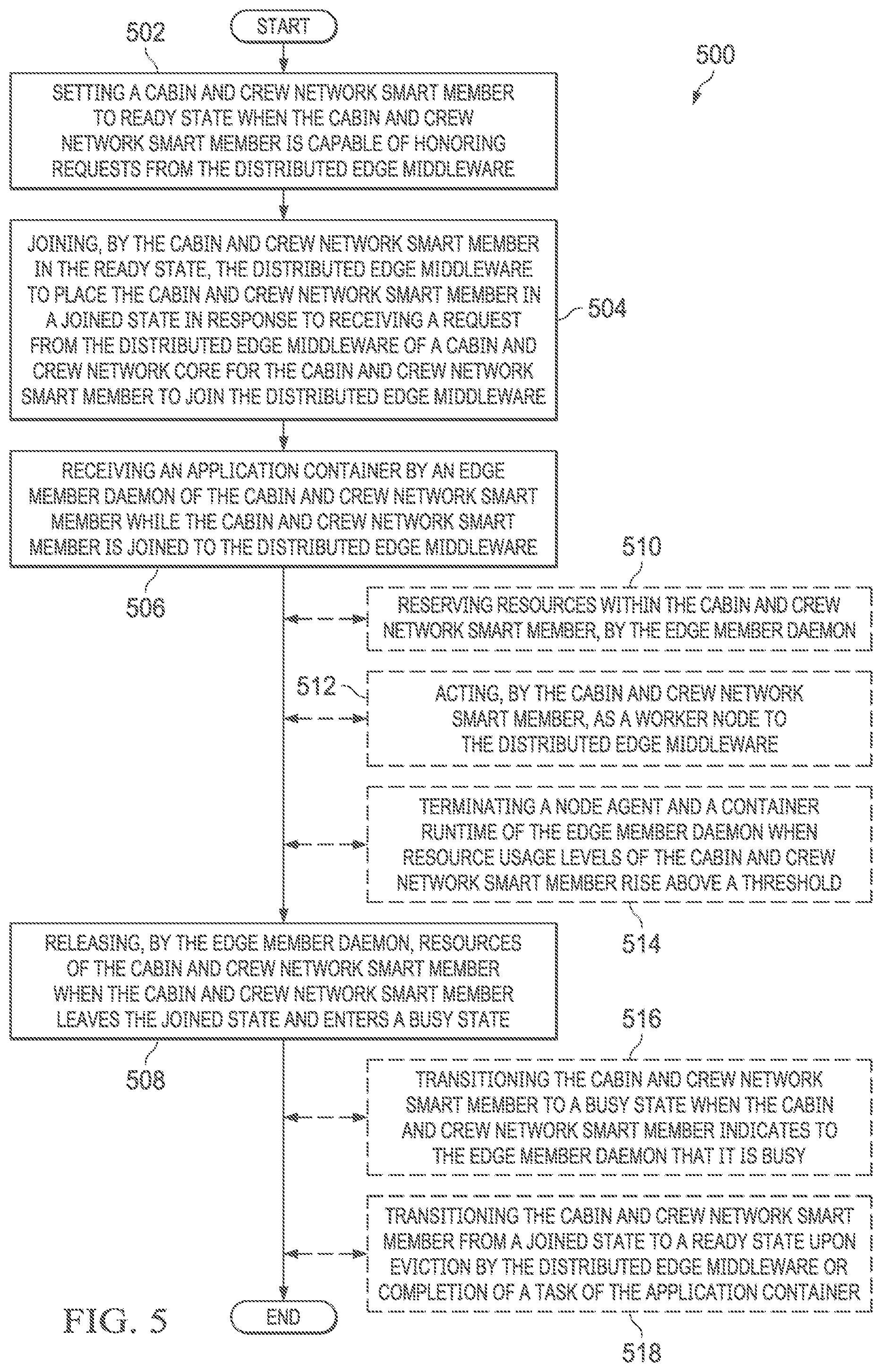 Patent US12120181 Figure 5 – Onboard analytics system and methods of use