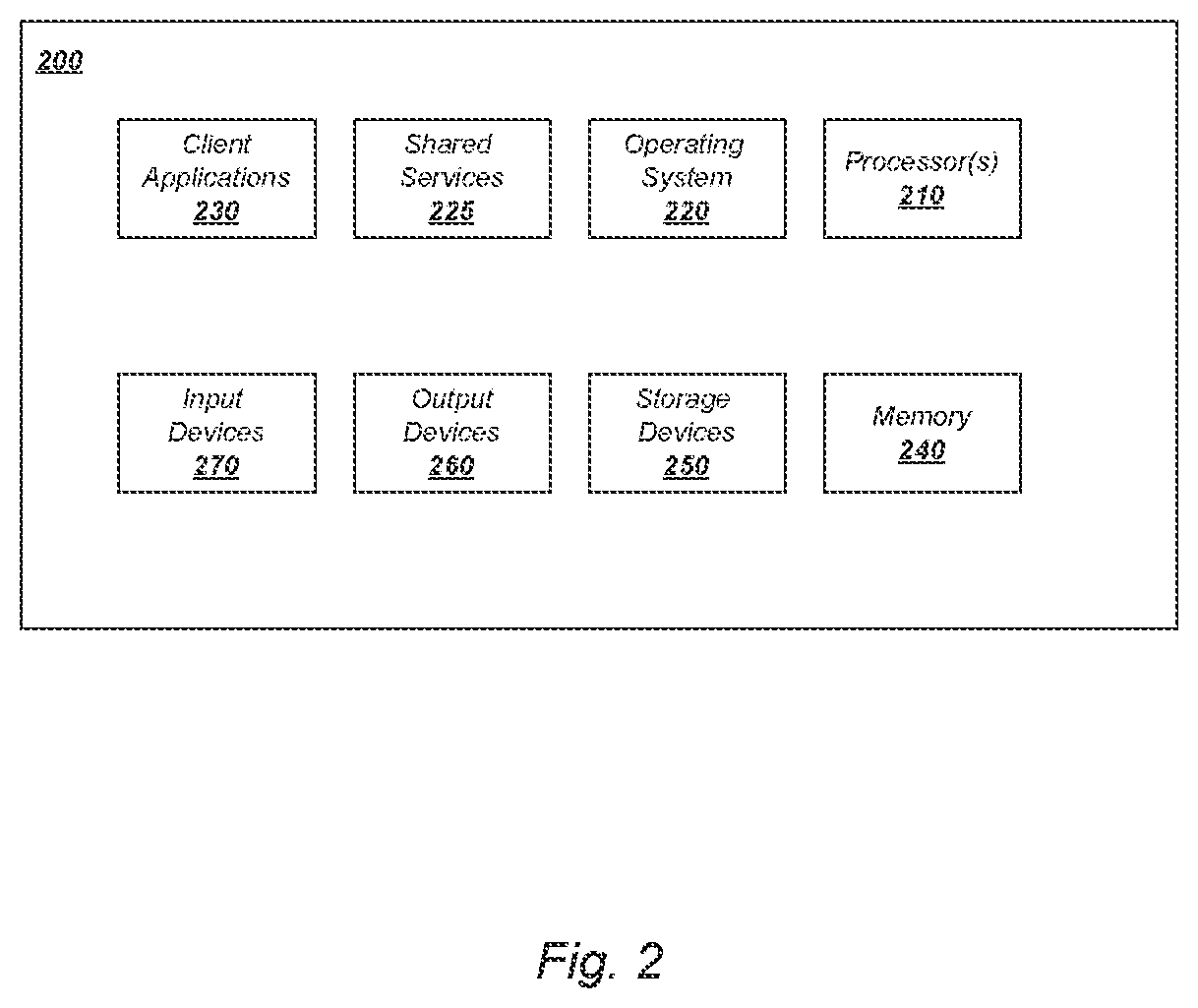 Patent US12120182 Figure 2 – Systems and methods for modulating data objects to effect state changes