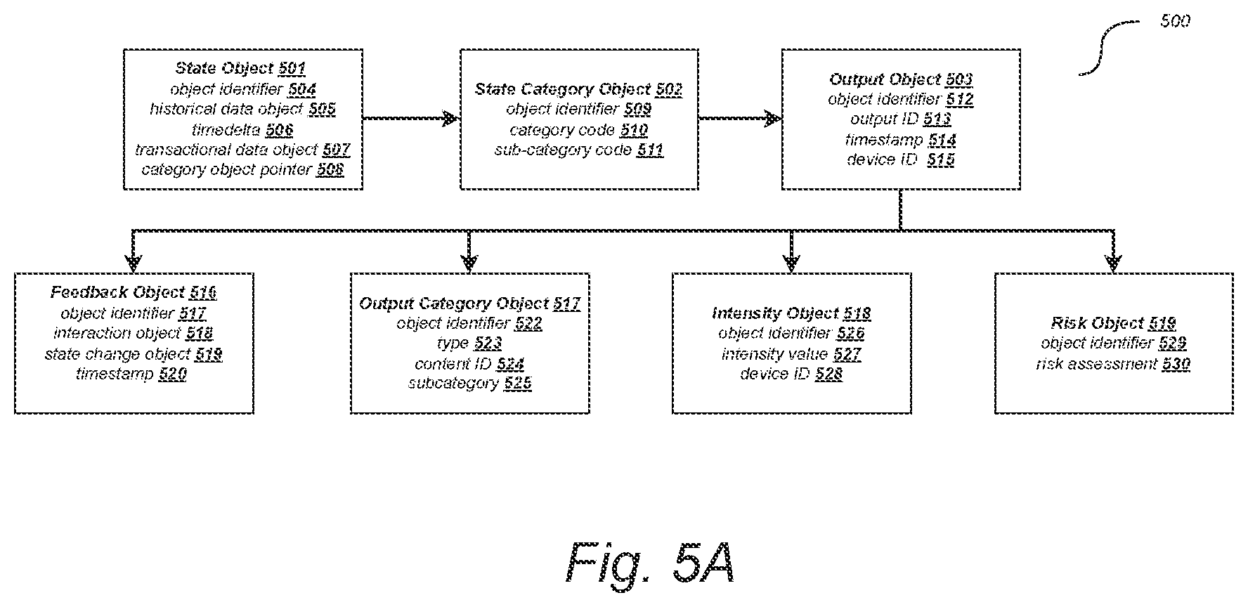 Patent US12120182 Figure 5 – Systems and methods for modulating data objects to effect state changes