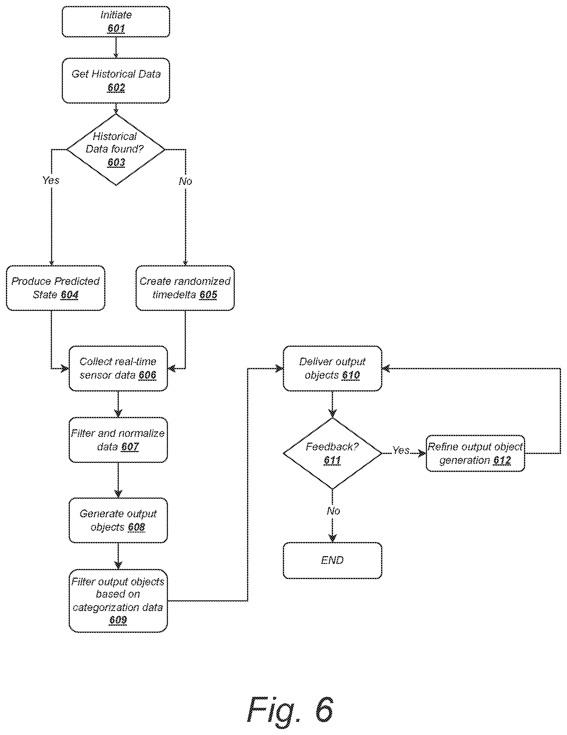 Patent US12120182 Figure 7 – Systems and methods for modulating data objects to effect state changes