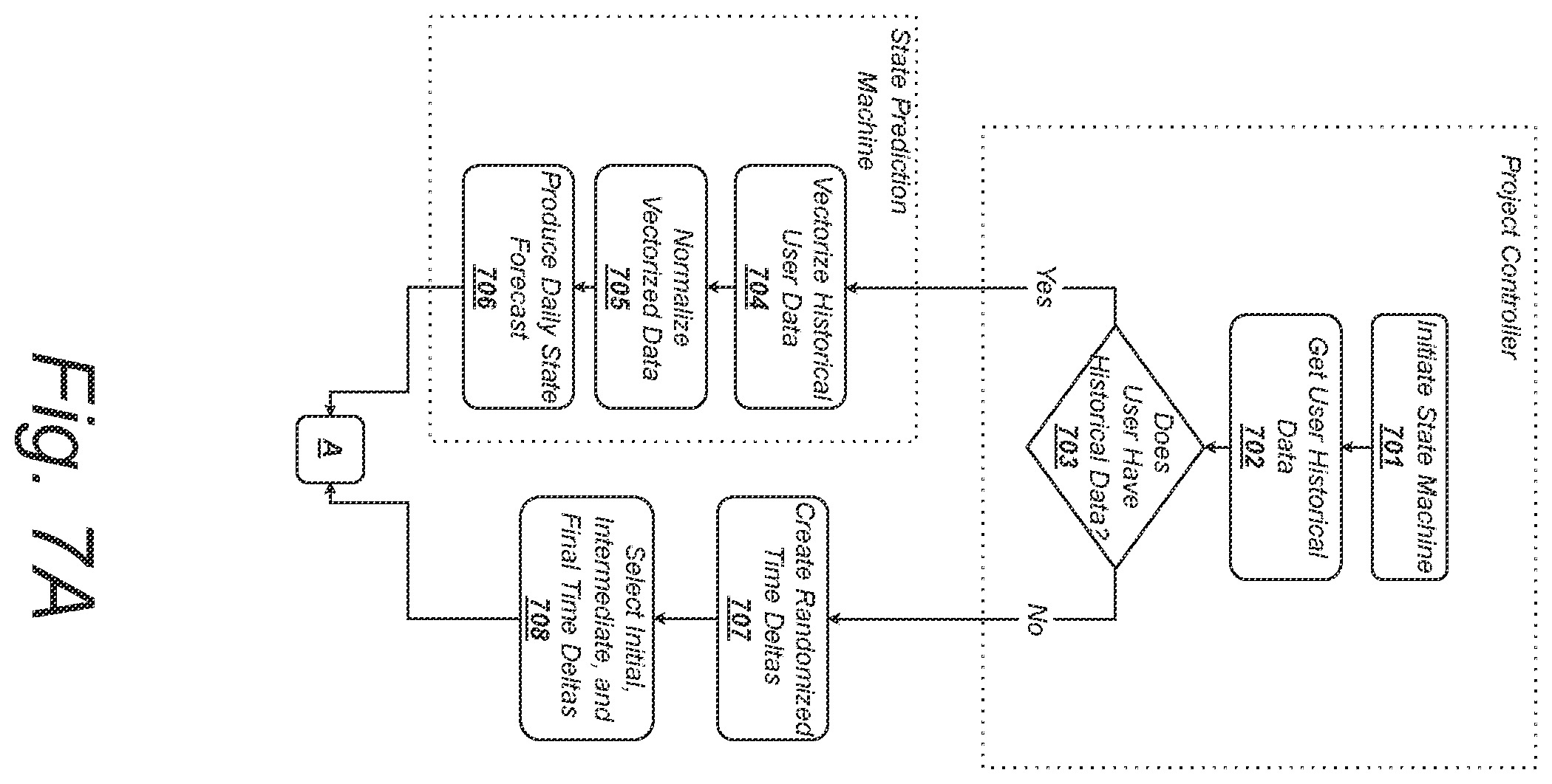 Patent US12120182 Figure 8 – Systems and methods for modulating data objects to effect state changes