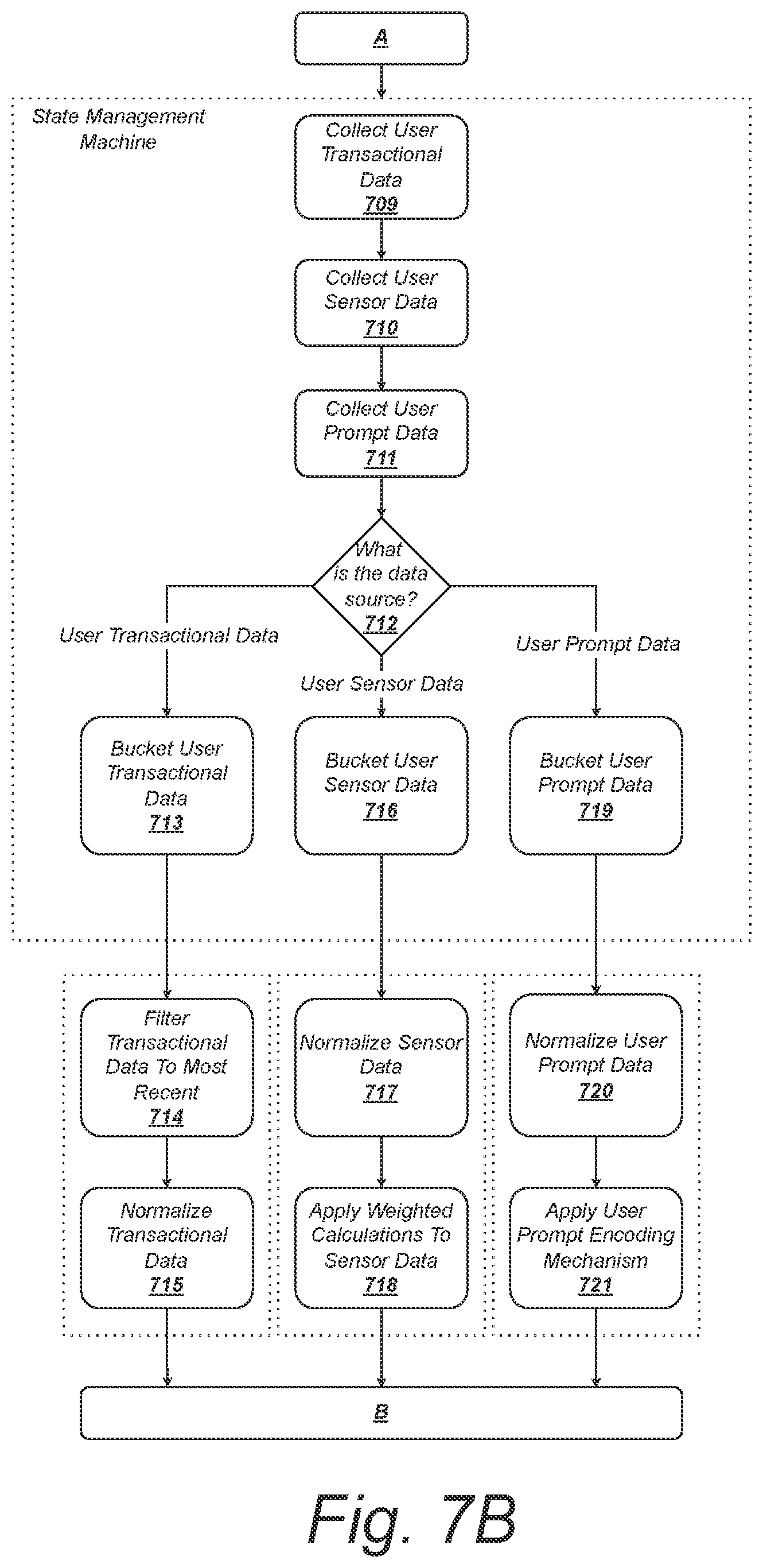 Patent US12120182 Figure 9 – Systems and methods for modulating data objects to effect state changes