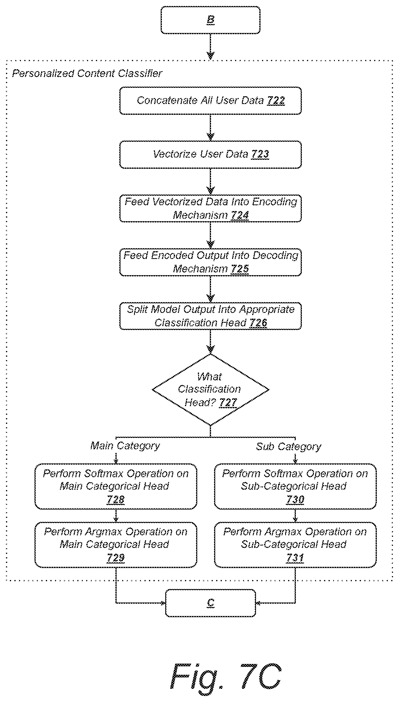 Patent US12120182 Figure 10 – Systems and methods for modulating data objects to effect state changes