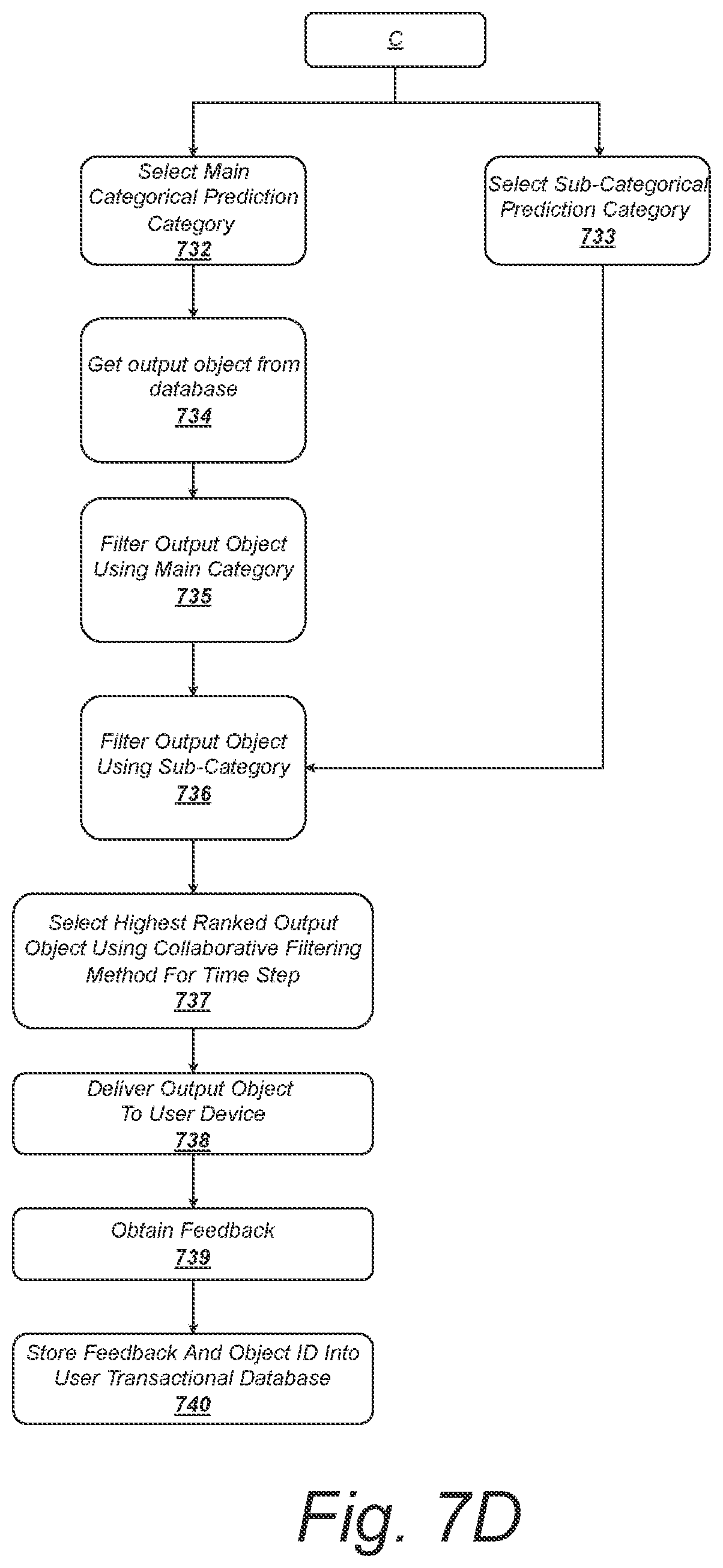 Patent US12120182 Figure 11 – Systems and methods for modulating data objects to effect state changes