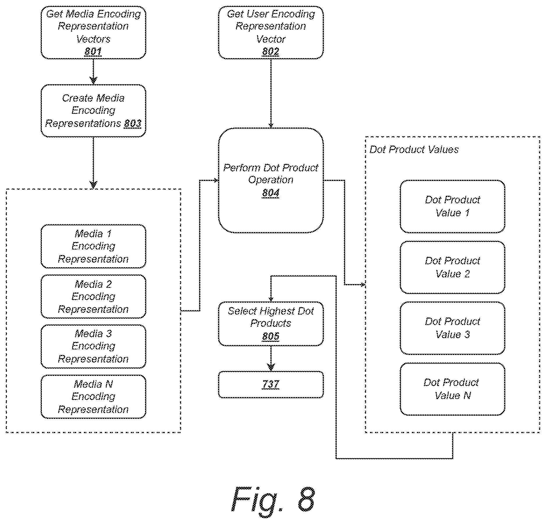 Patent US12120182 Figure 12 – Systems and methods for modulating data objects to effect state changes