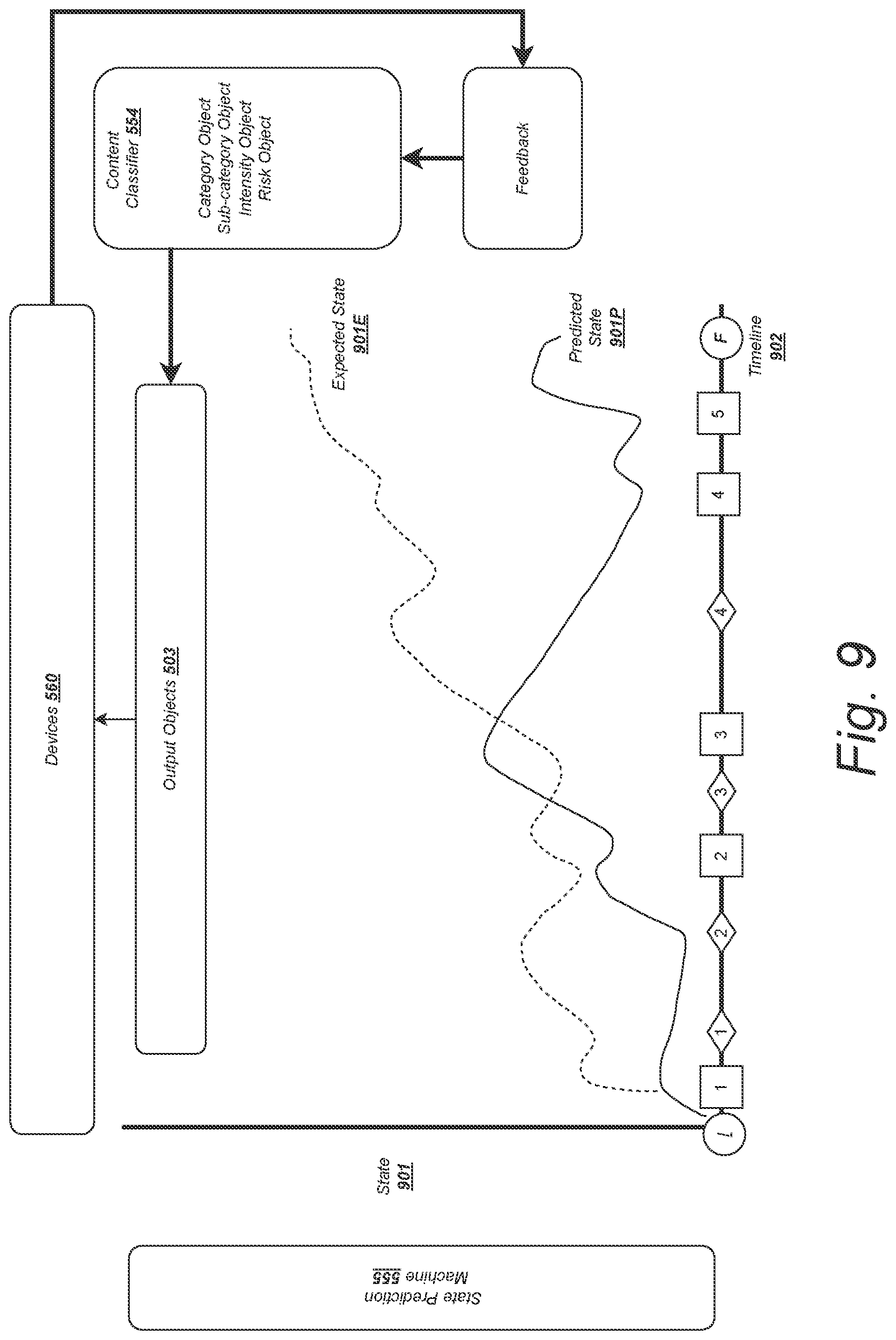 Patent US12120182 Figure 13 – Systems and methods for modulating data objects to effect state changes