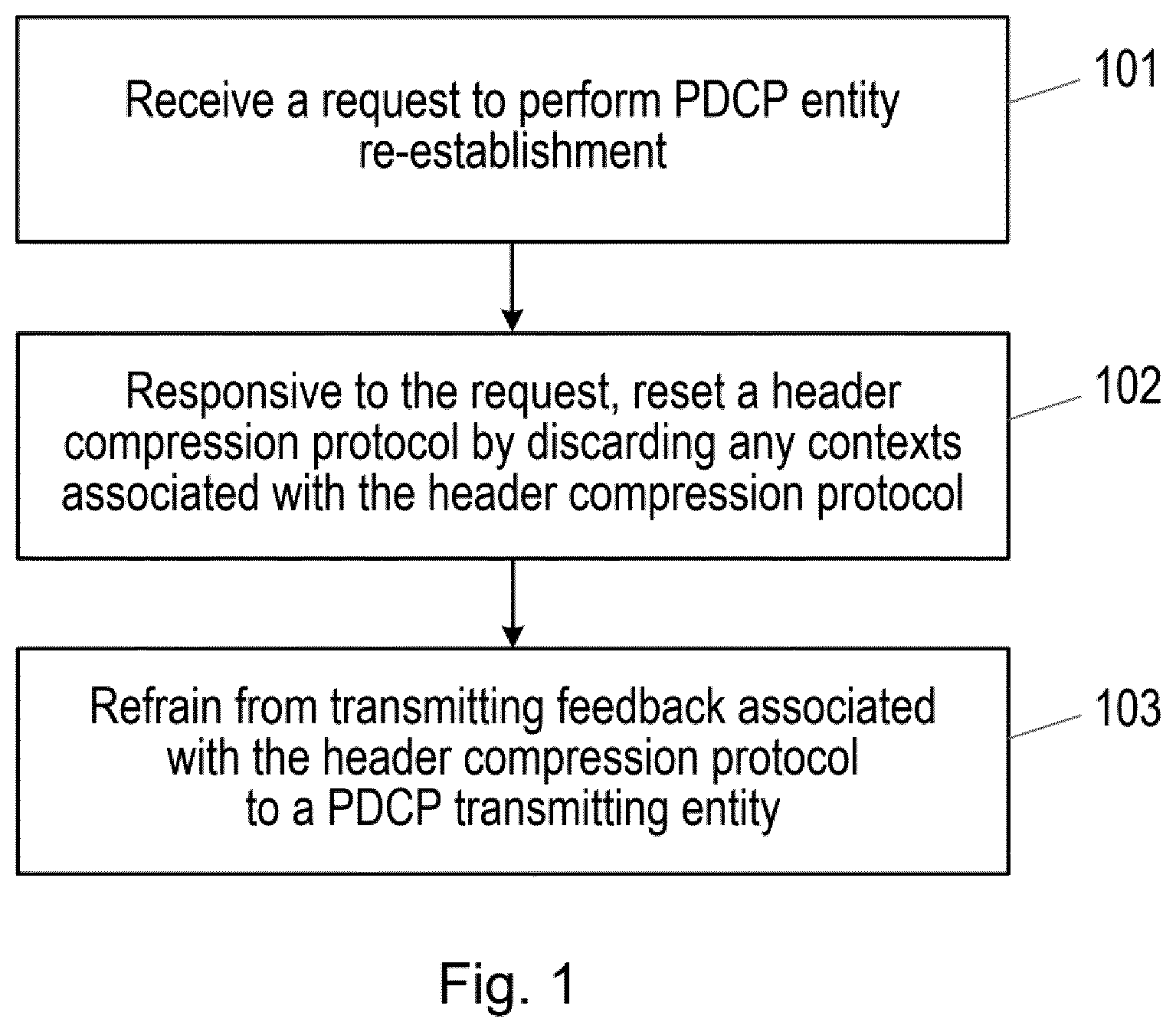 Patent US12120185 Figure 1 – Methods and apparatuses for providing header compression protocol reset