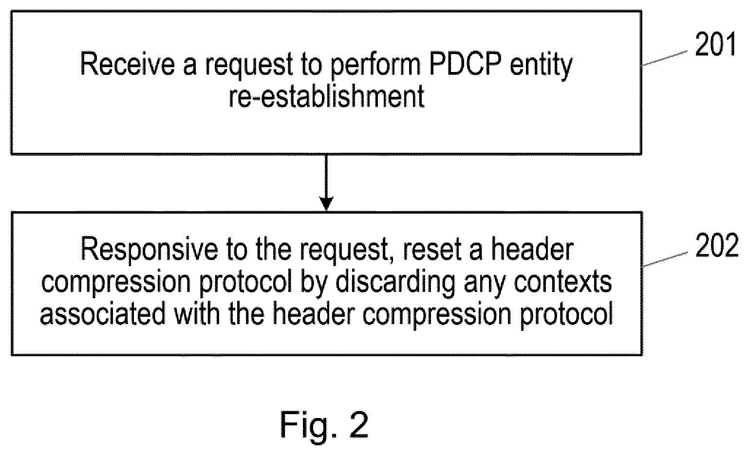 Patent US12120185 Figure 2 – Methods and apparatuses for providing header compression protocol reset