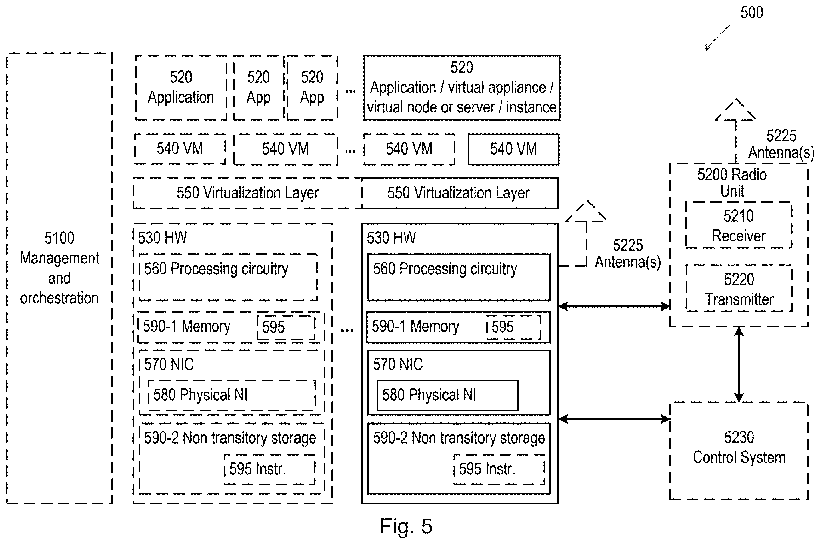 Patent US12120185 Figure 5 – Methods and apparatuses for providing header compression protocol reset