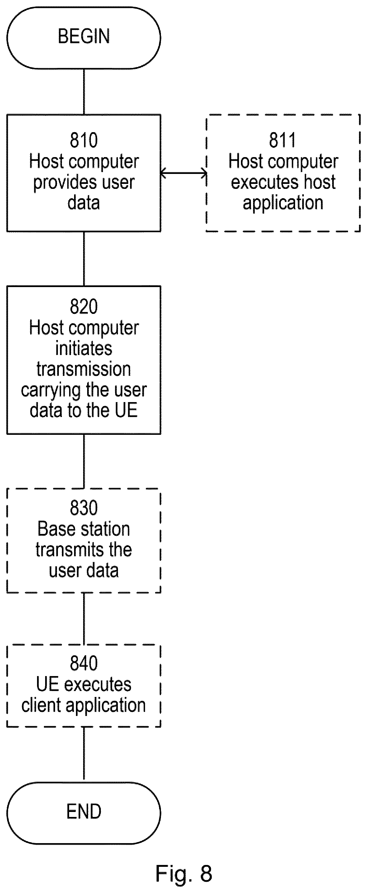 Patent US12120185 Figure 8 – Methods and apparatuses for providing header compression protocol reset