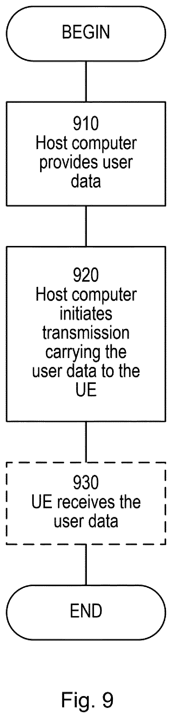Patent US12120185 Figure 9 – Methods and apparatuses for providing header compression protocol reset