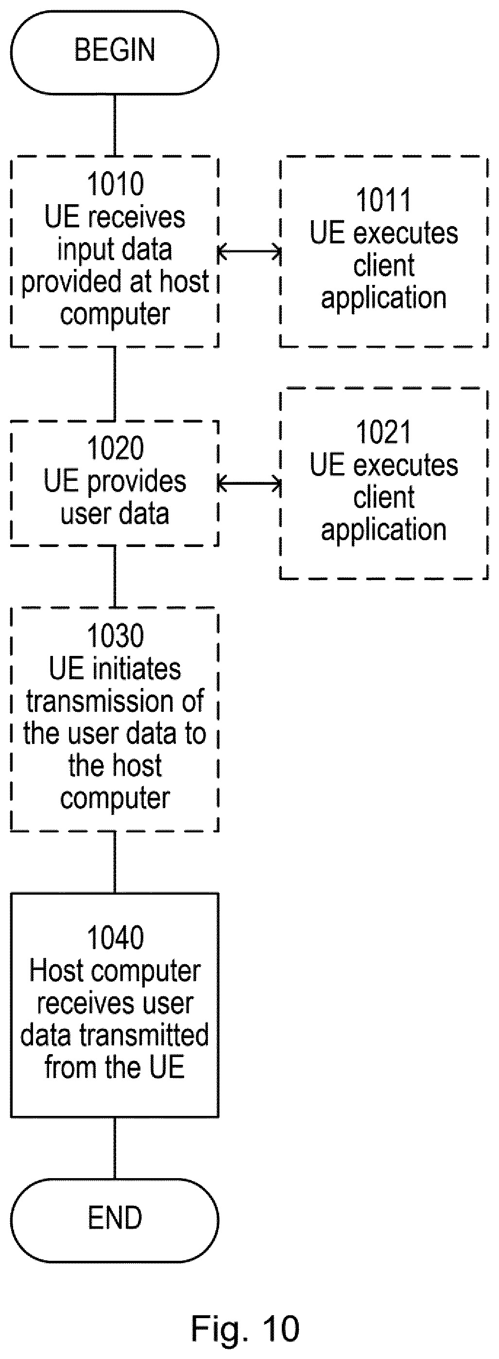 Patent US12120185 Figure 10 – Methods and apparatuses for providing header compression protocol reset