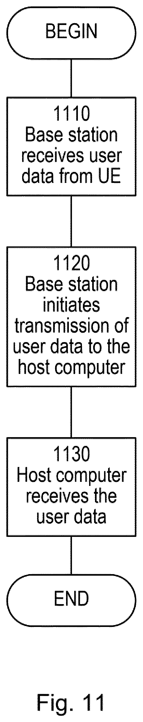 Patent US12120185 Figure 11 – Methods and apparatuses for providing header compression protocol reset