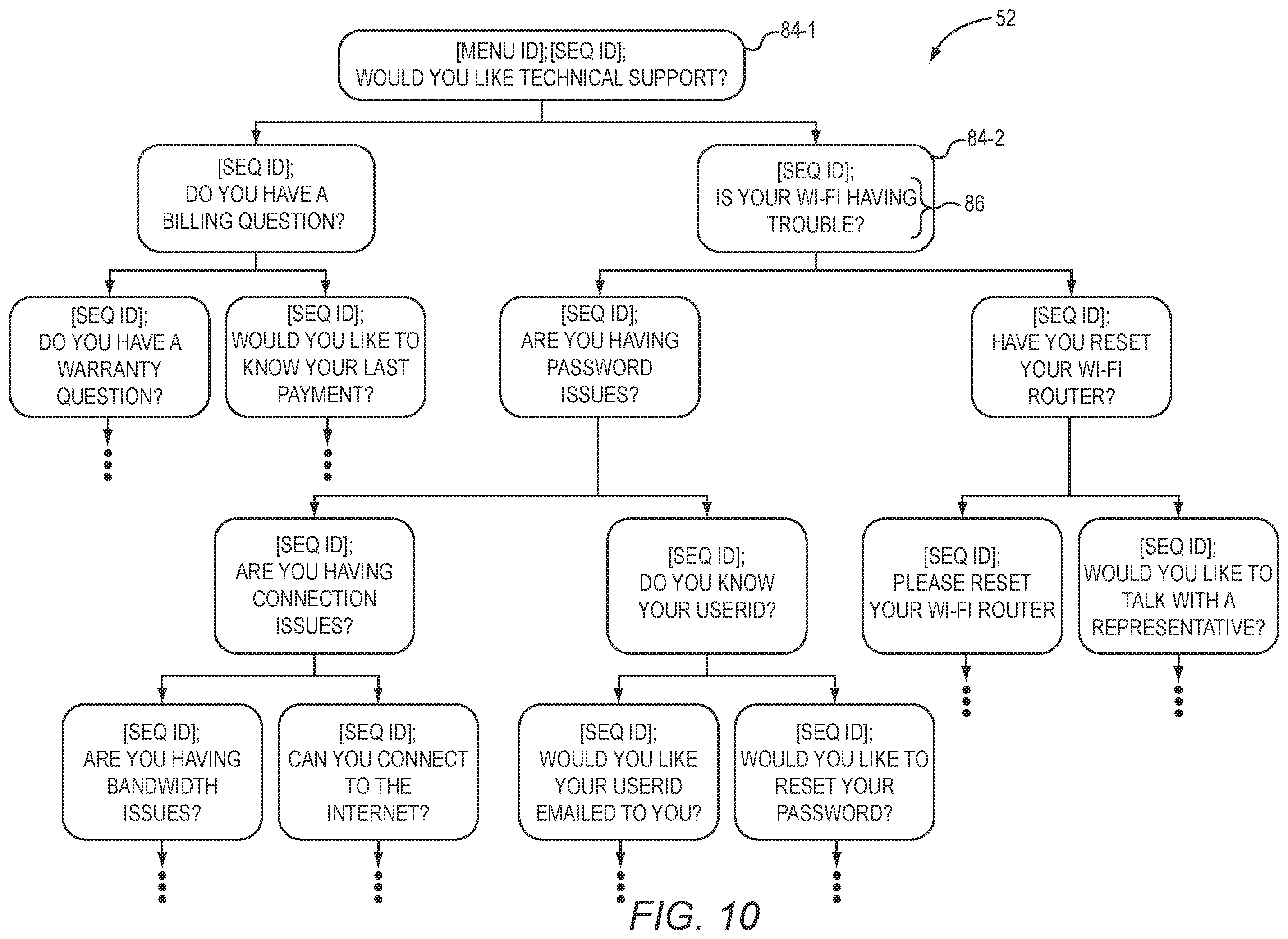 Patent US12120187 Figure 12 – Interactive contact center menu traversal via text stream interaction