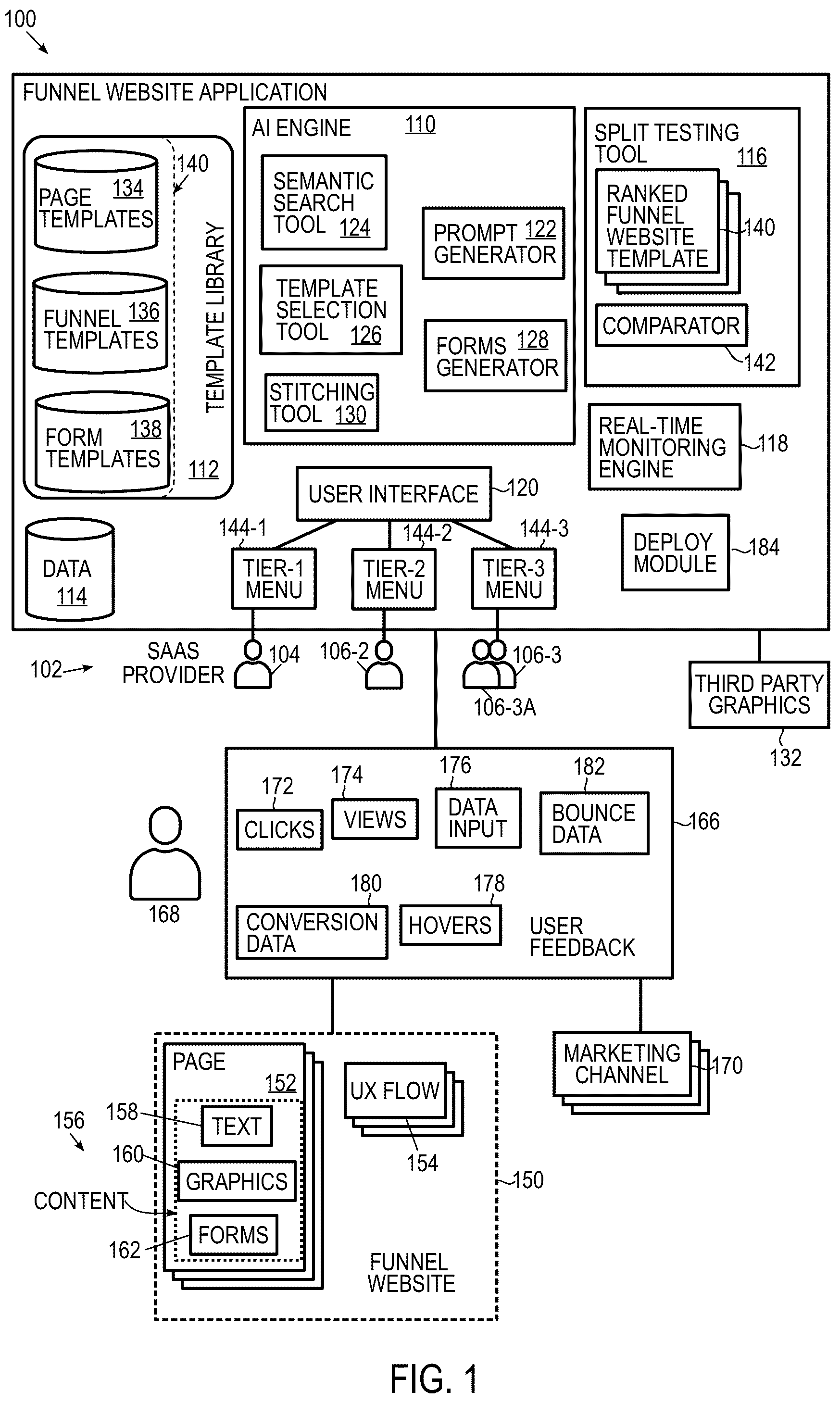 Patent US12120190 Figure 1 – Systems and methods for building funnel websites using artificial intelligence in a tiered software framework