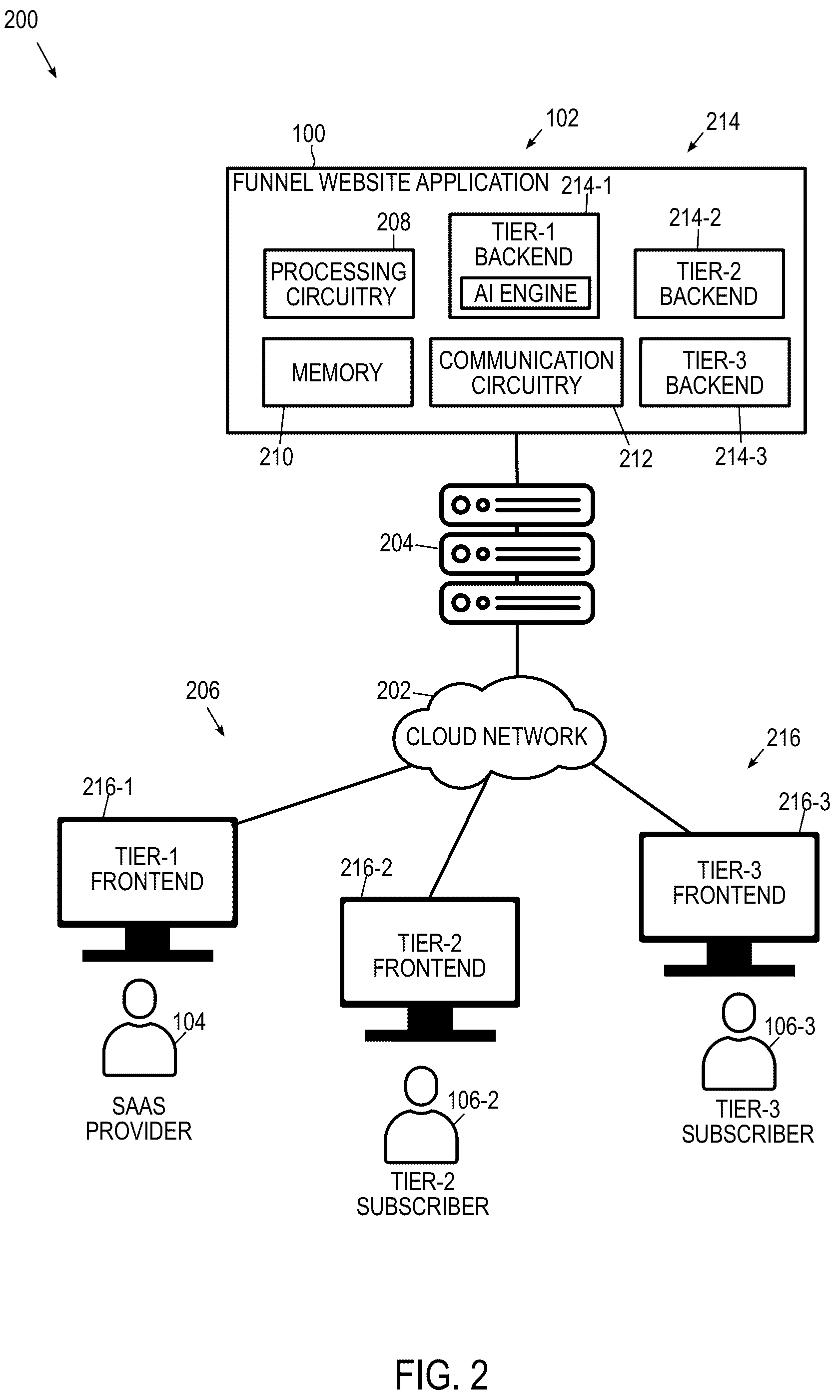Patent US12120190 Figure 2 – Systems and methods for building funnel websites using artificial intelligence in a tiered software framework