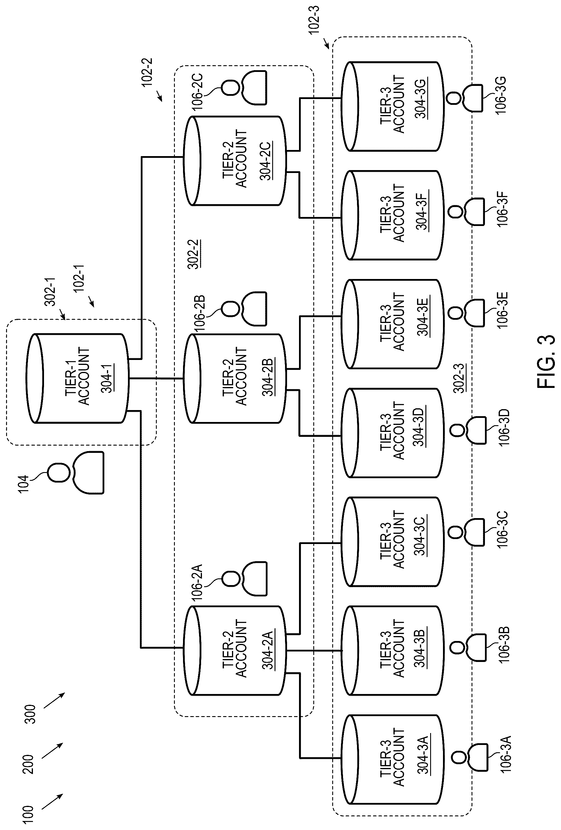 Patent US12120190 Figure 3 – Systems and methods for building funnel websites using artificial intelligence in a tiered software framework