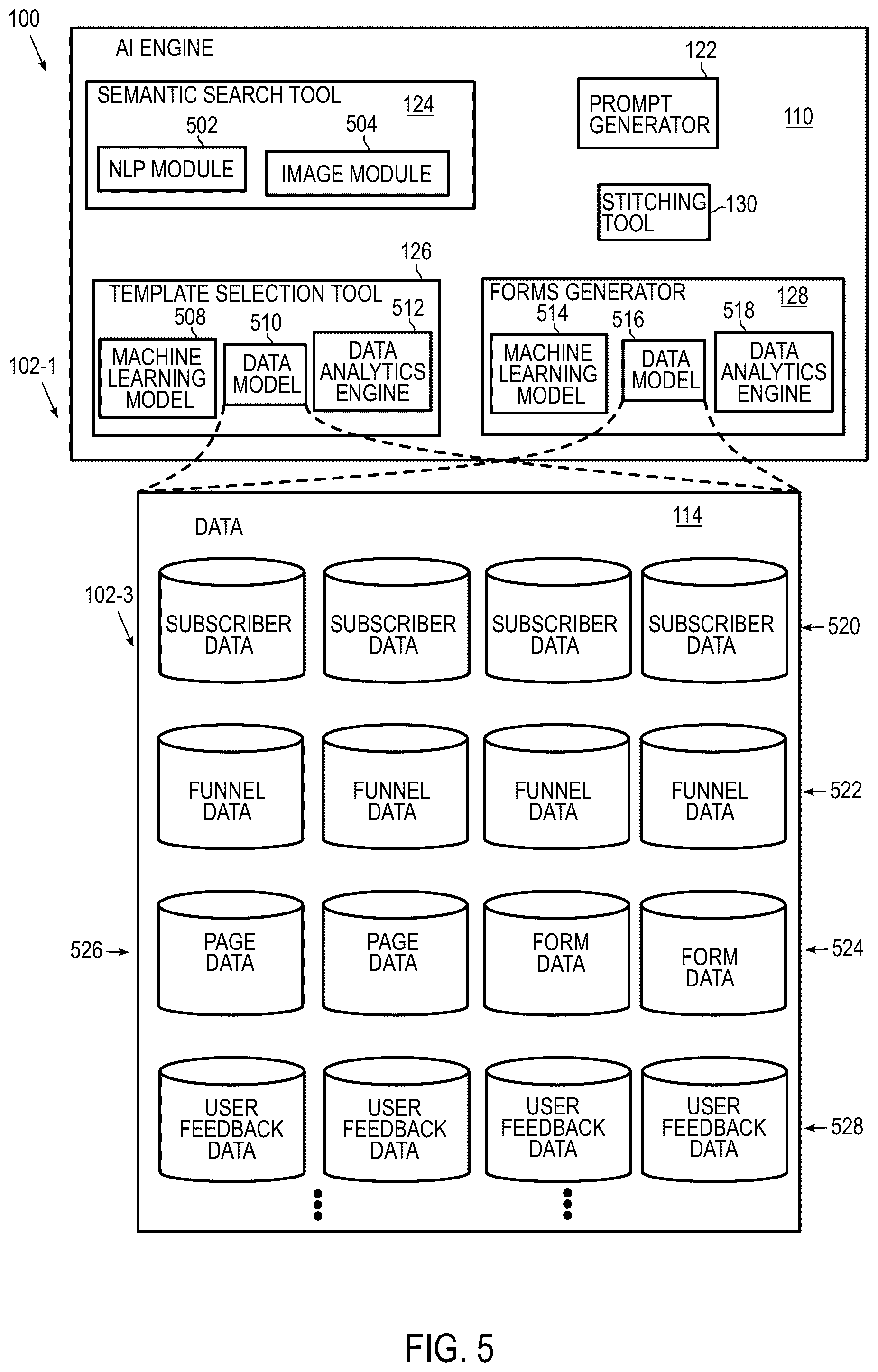 Patent US12120190 Figure 5 – Systems and methods for building funnel websites using artificial intelligence in a tiered software framework