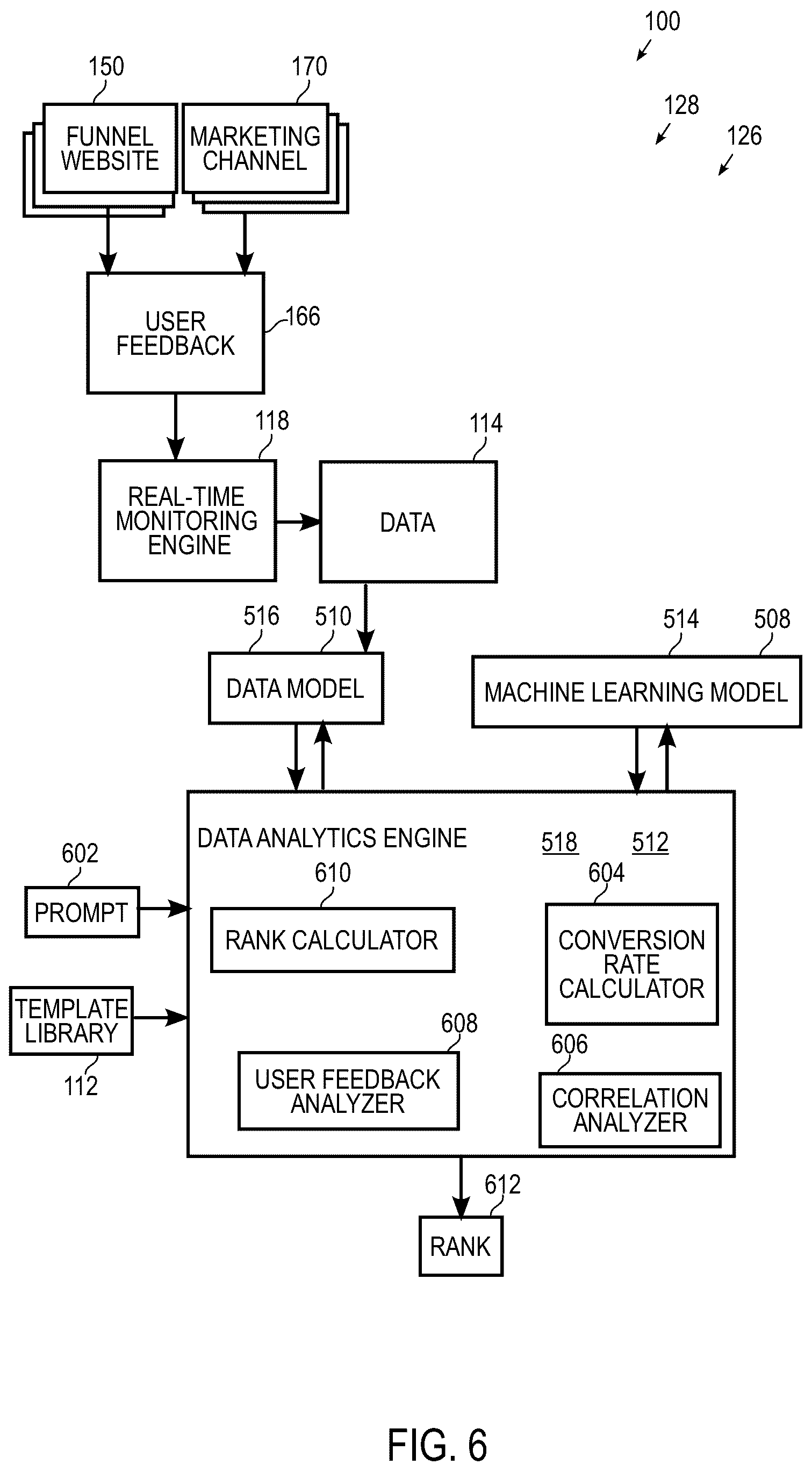 Patent US12120190 Figure 6 – Systems and methods for building funnel websites using artificial intelligence in a tiered software framework
