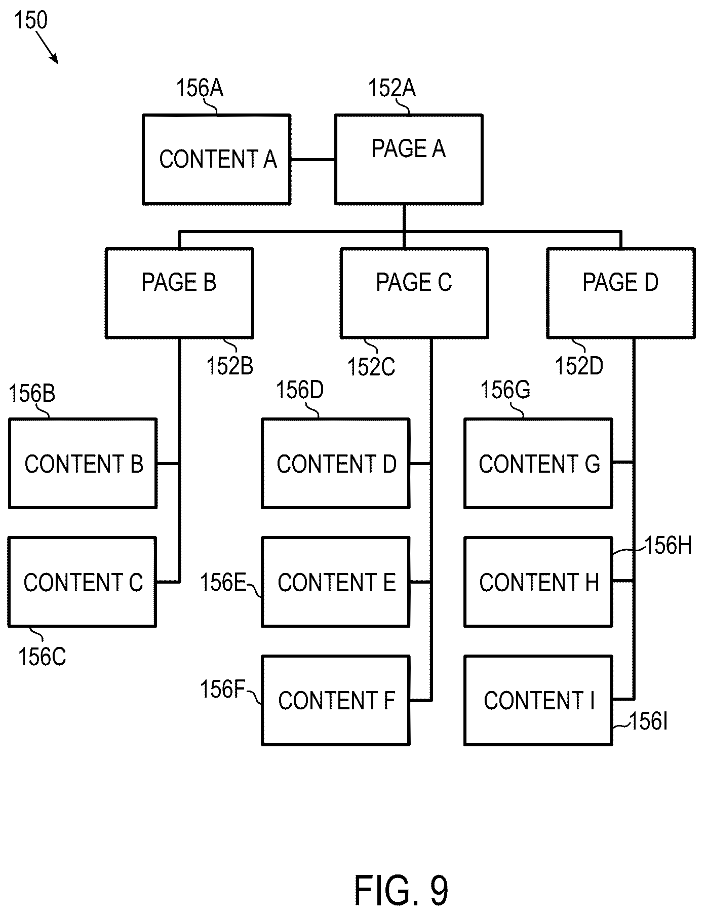 Patent US12120190 Figure 8 – Systems and methods for building funnel websites using artificial intelligence in a tiered software framework