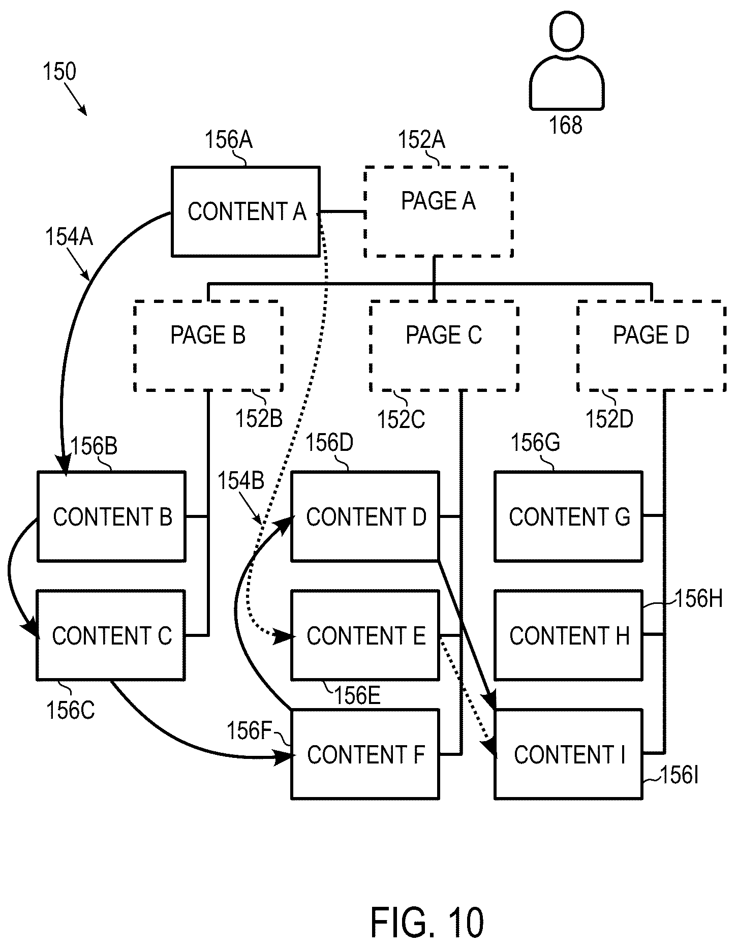 Patent US12120190 Figure 9 – Systems and methods for building funnel websites using artificial intelligence in a tiered software framework