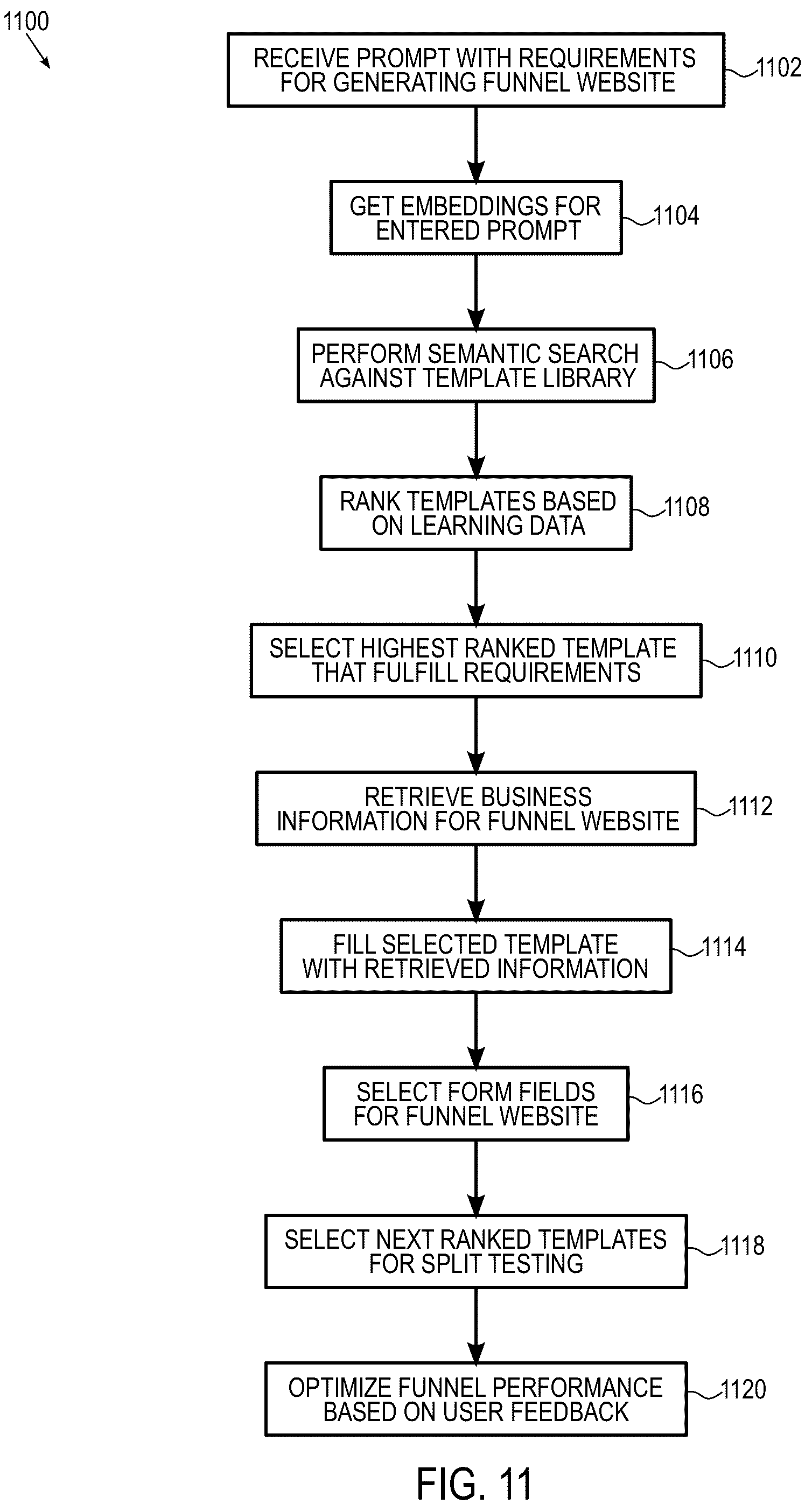 Patent US12120190 Figure 10 – Systems and methods for building funnel websites using artificial intelligence in a tiered software framework