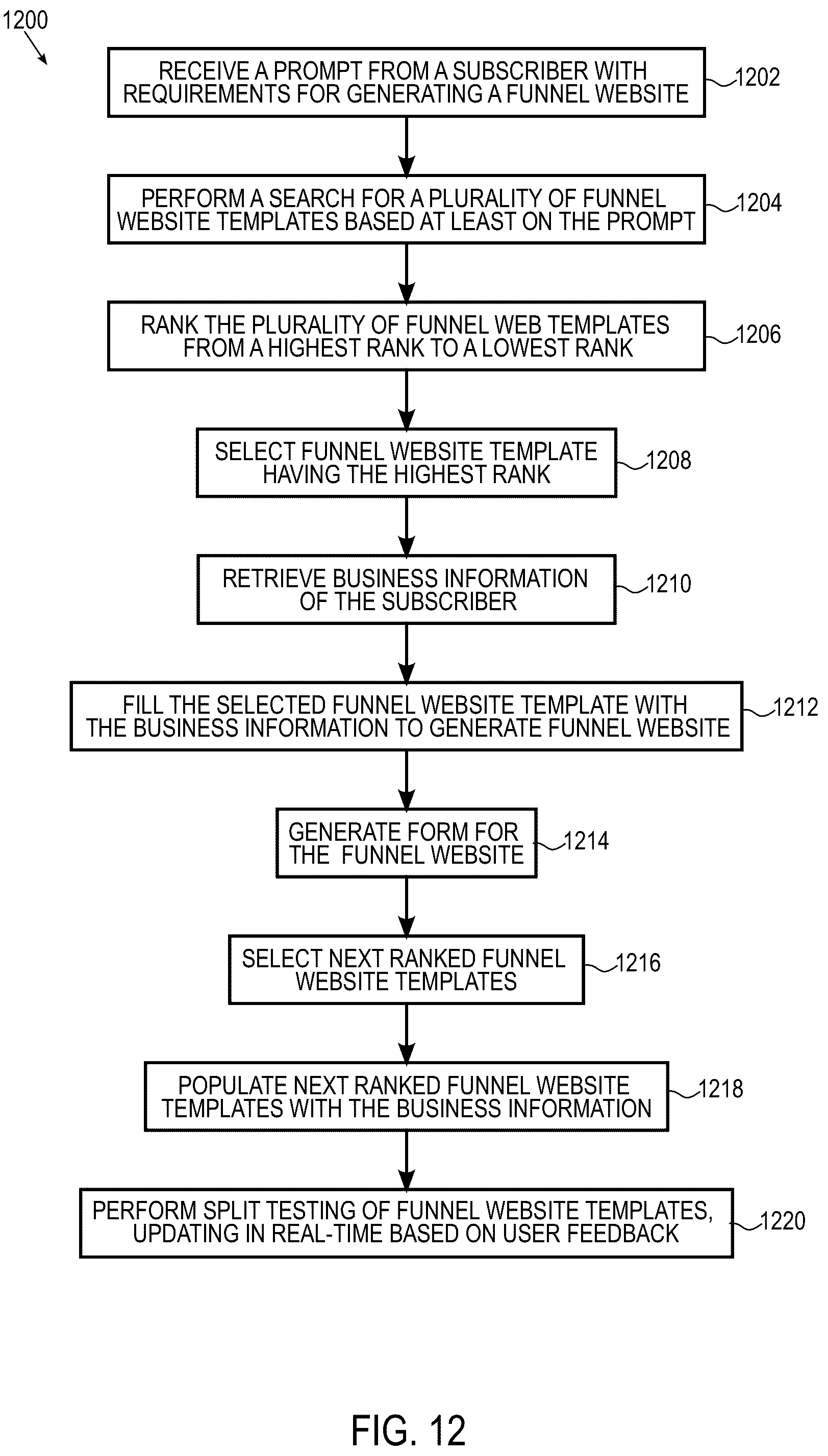 Patent US12120190 Figure 11 – Systems and methods for building funnel websites using artificial intelligence in a tiered software framework