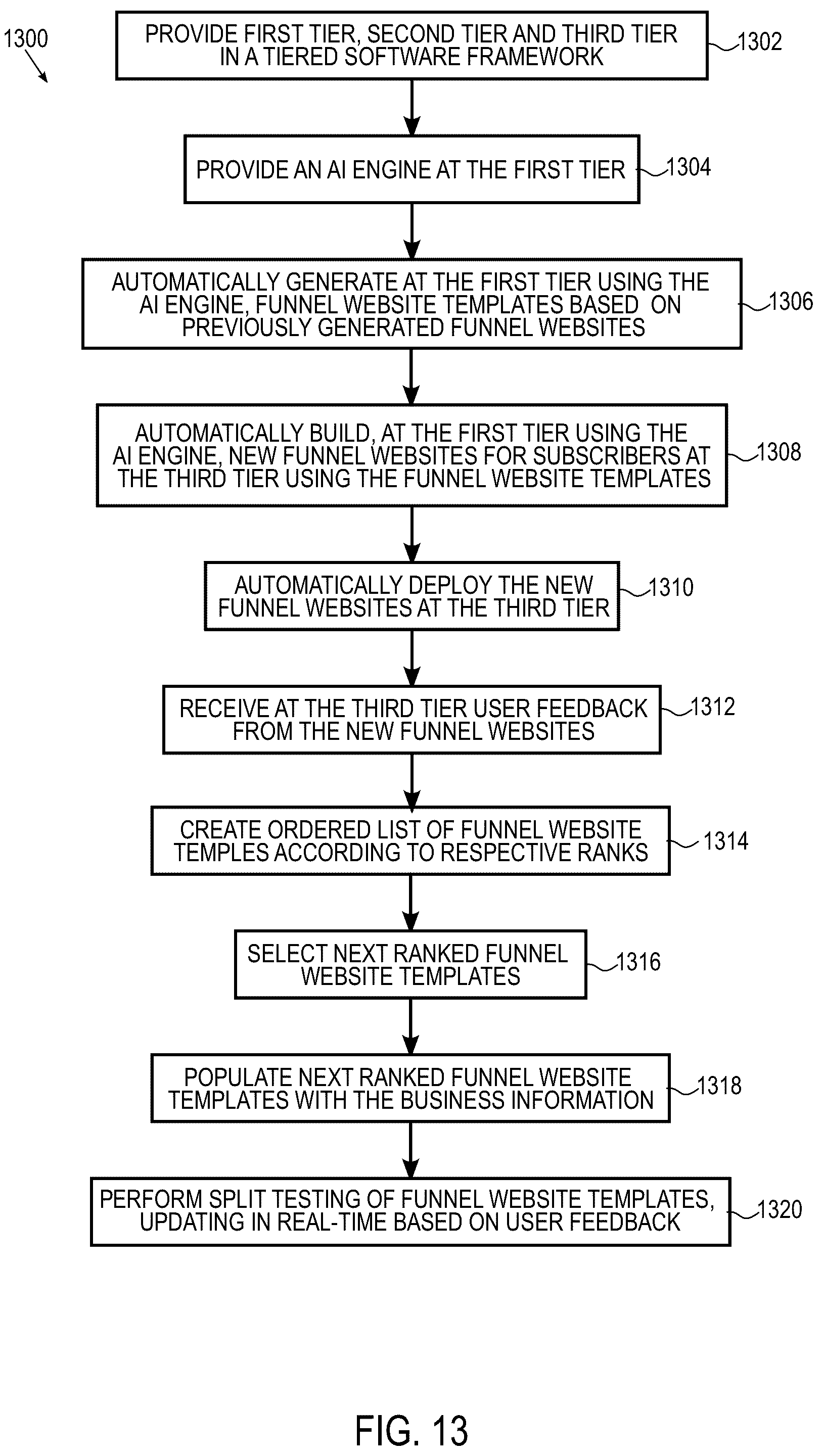 Patent US12120190 Figure 12 – Systems and methods for building funnel websites using artificial intelligence in a tiered software framework