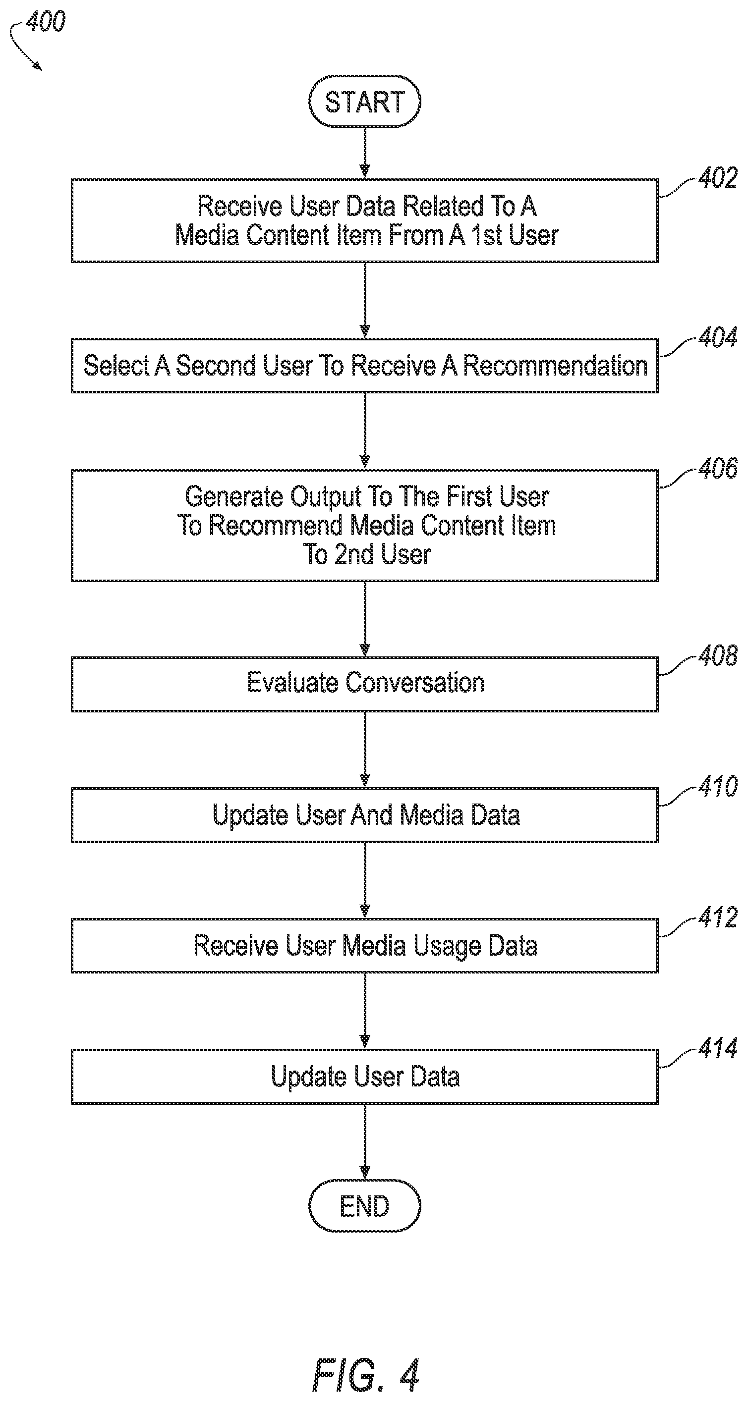 Patent US12120193 Figure 4 – Communications channels in media systems