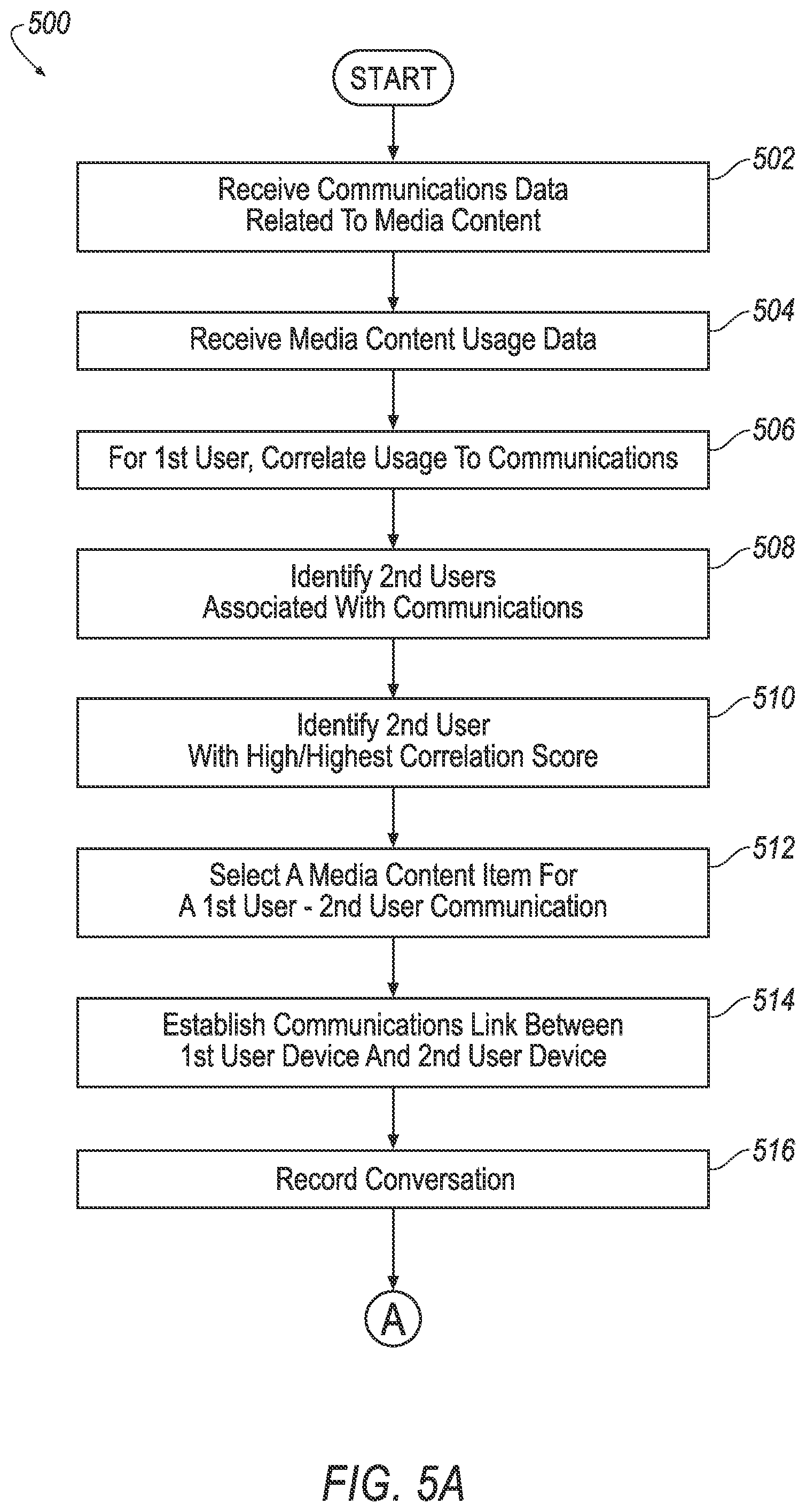Patent US12120193 Figure 5 – Communications channels in media systems