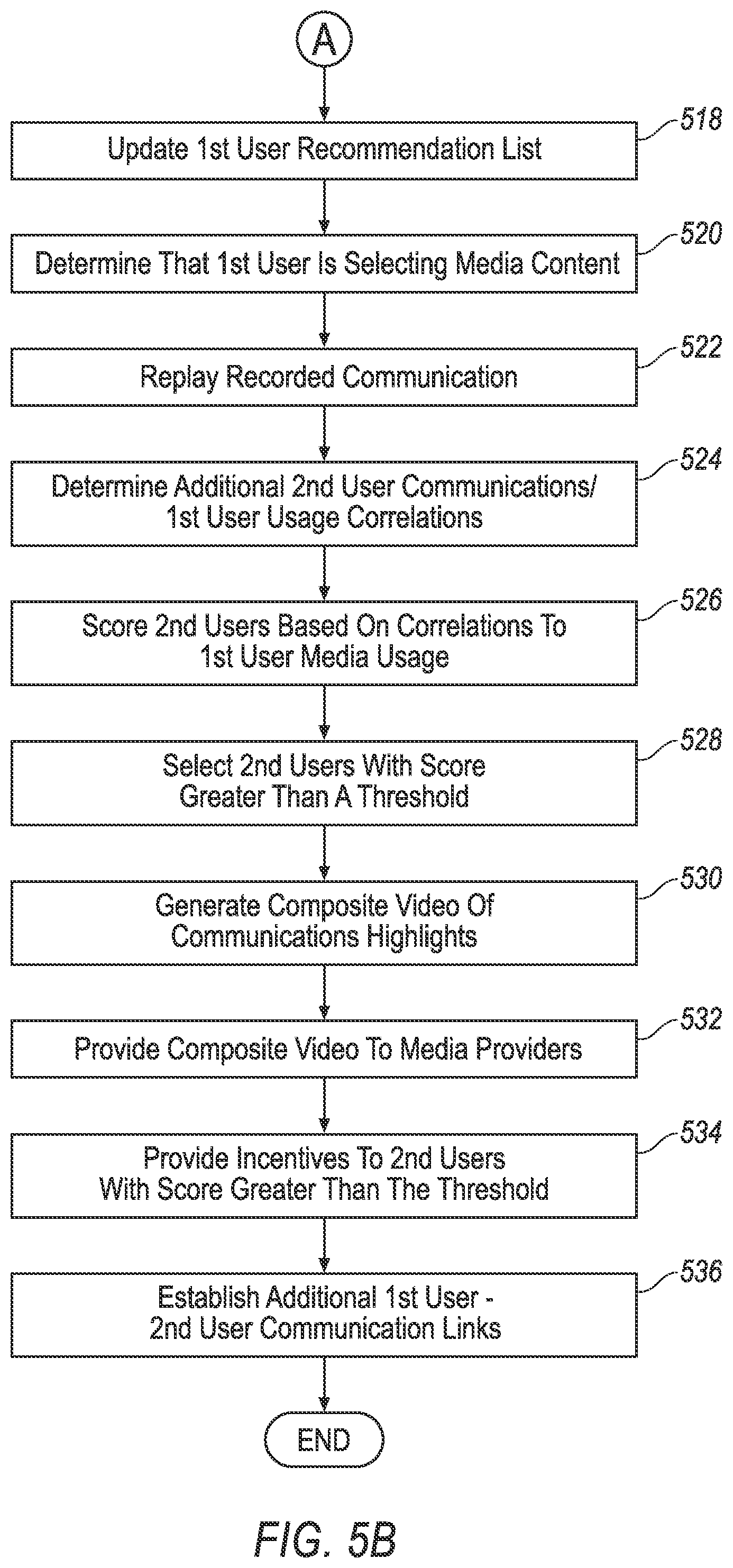 Patent US12120193 Figure 6 – Communications channels in media systems