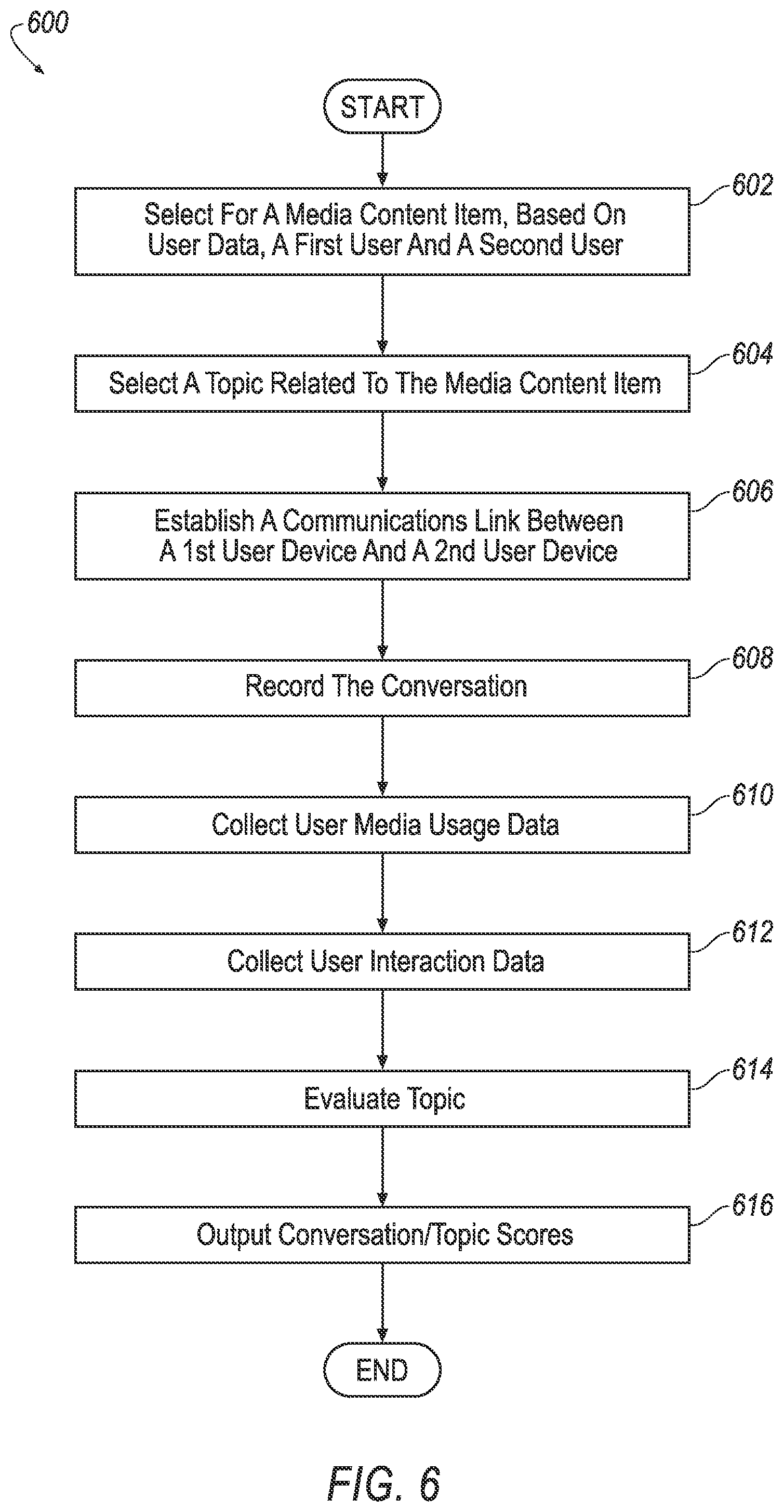 Patent US12120193 Figure 7 – Communications channels in media systems