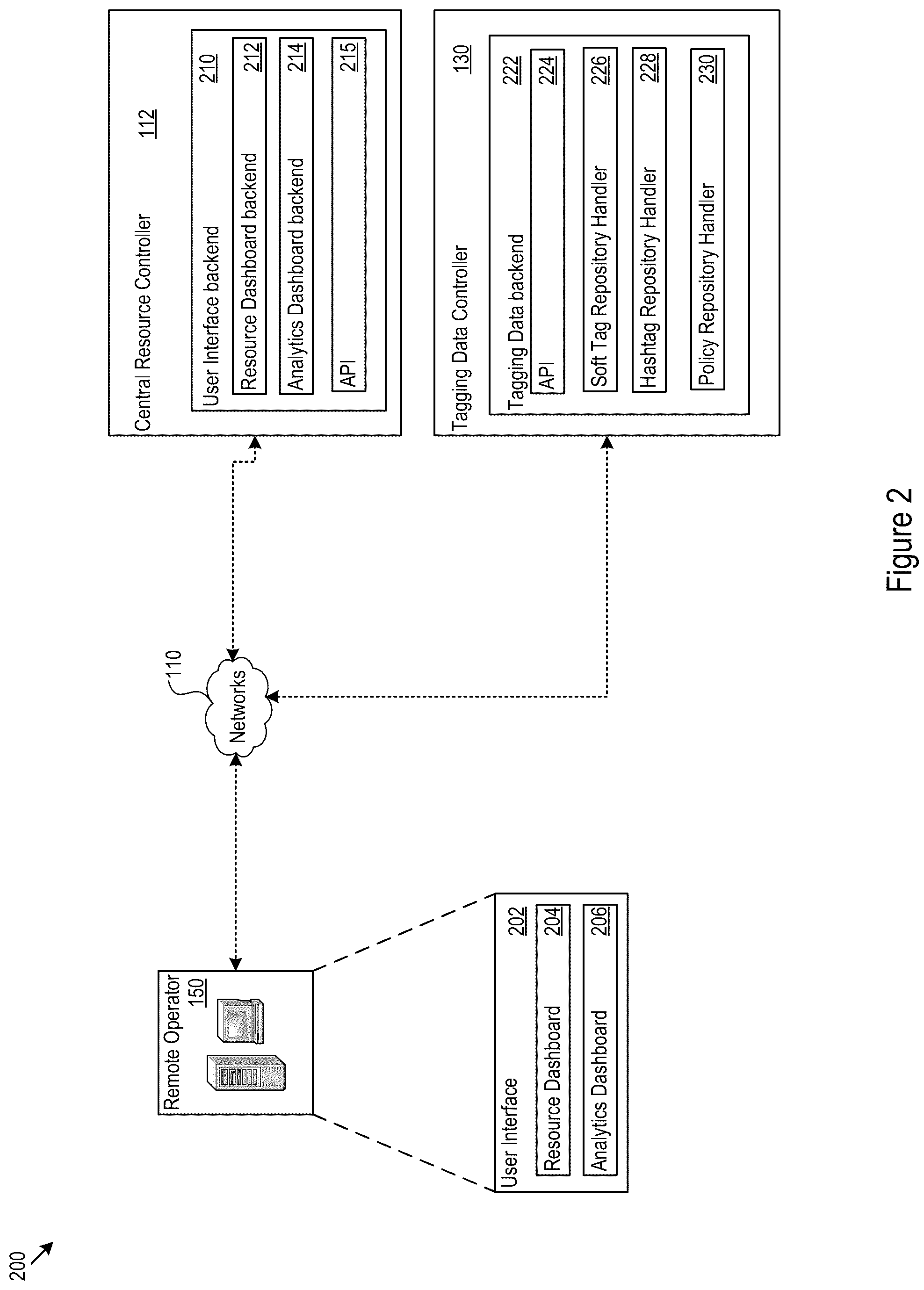 Patent US12120194 Figure 2 – Tags for automatic cloud resource provisioning