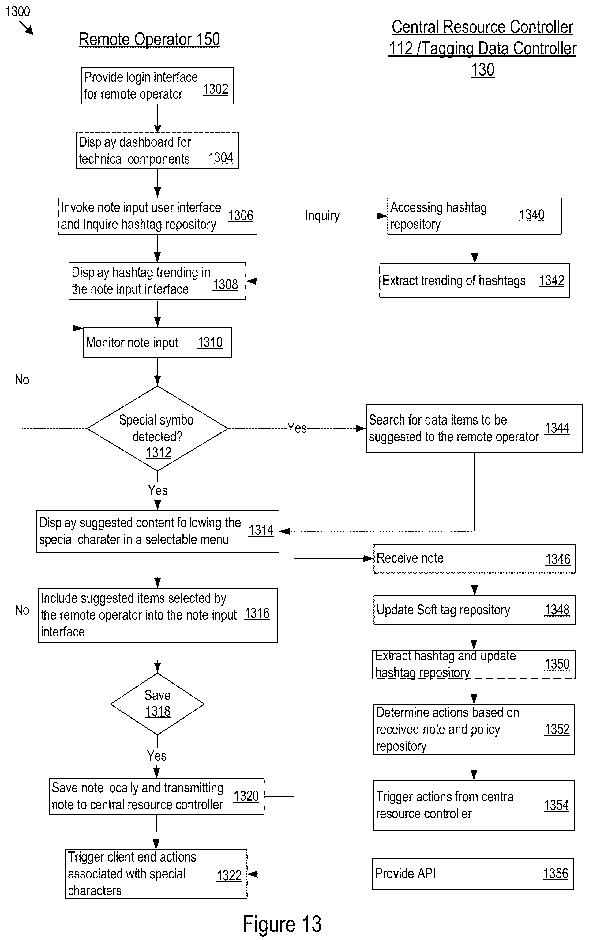 Patent US12120194 Figure 13 – Tags for automatic cloud resource provisioning