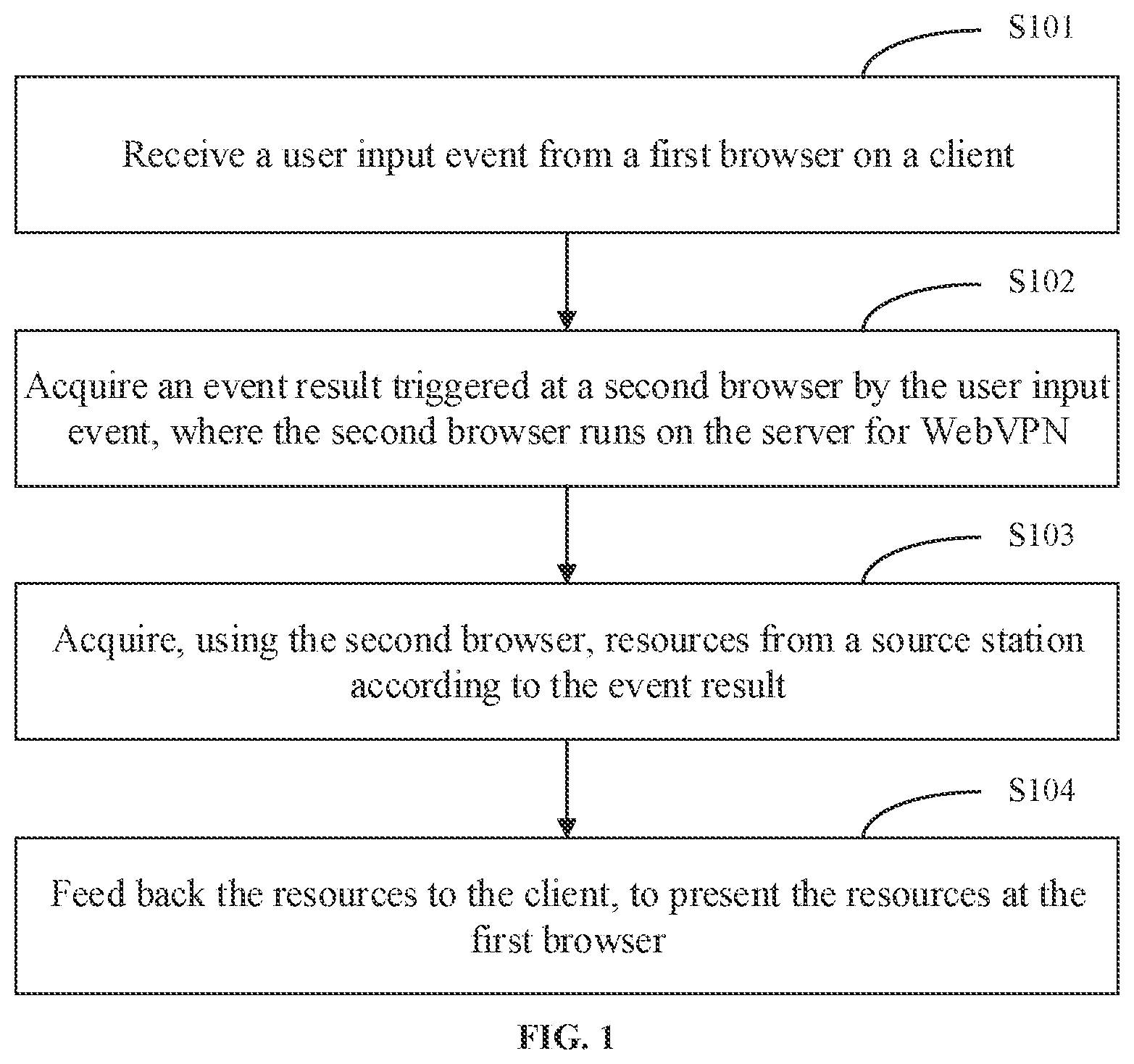 Patent US12120195 Figure 1 – Resource acquisition method, WebVPN proxy server, system, and server