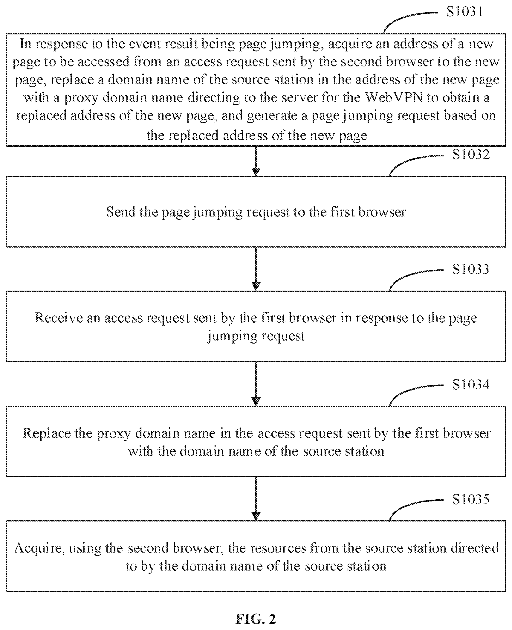 Patent US12120195 Figure 2 – Resource acquisition method, WebVPN proxy server, system, and server