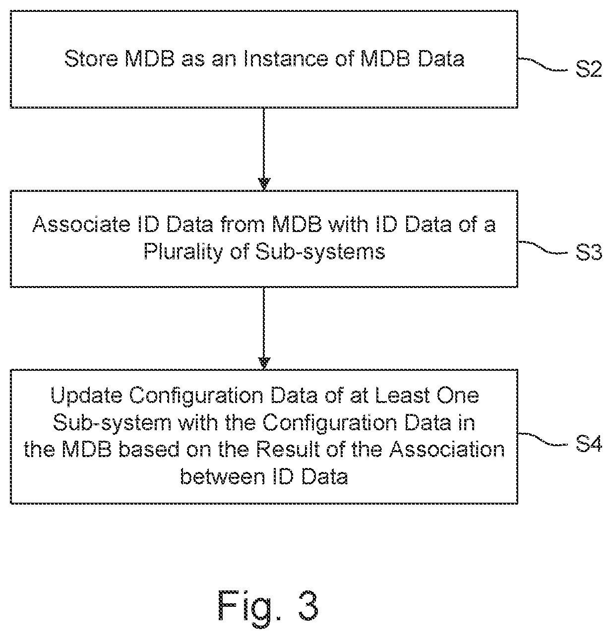 Patent US12120196 Figure 3 – Self-describing protocol translation device