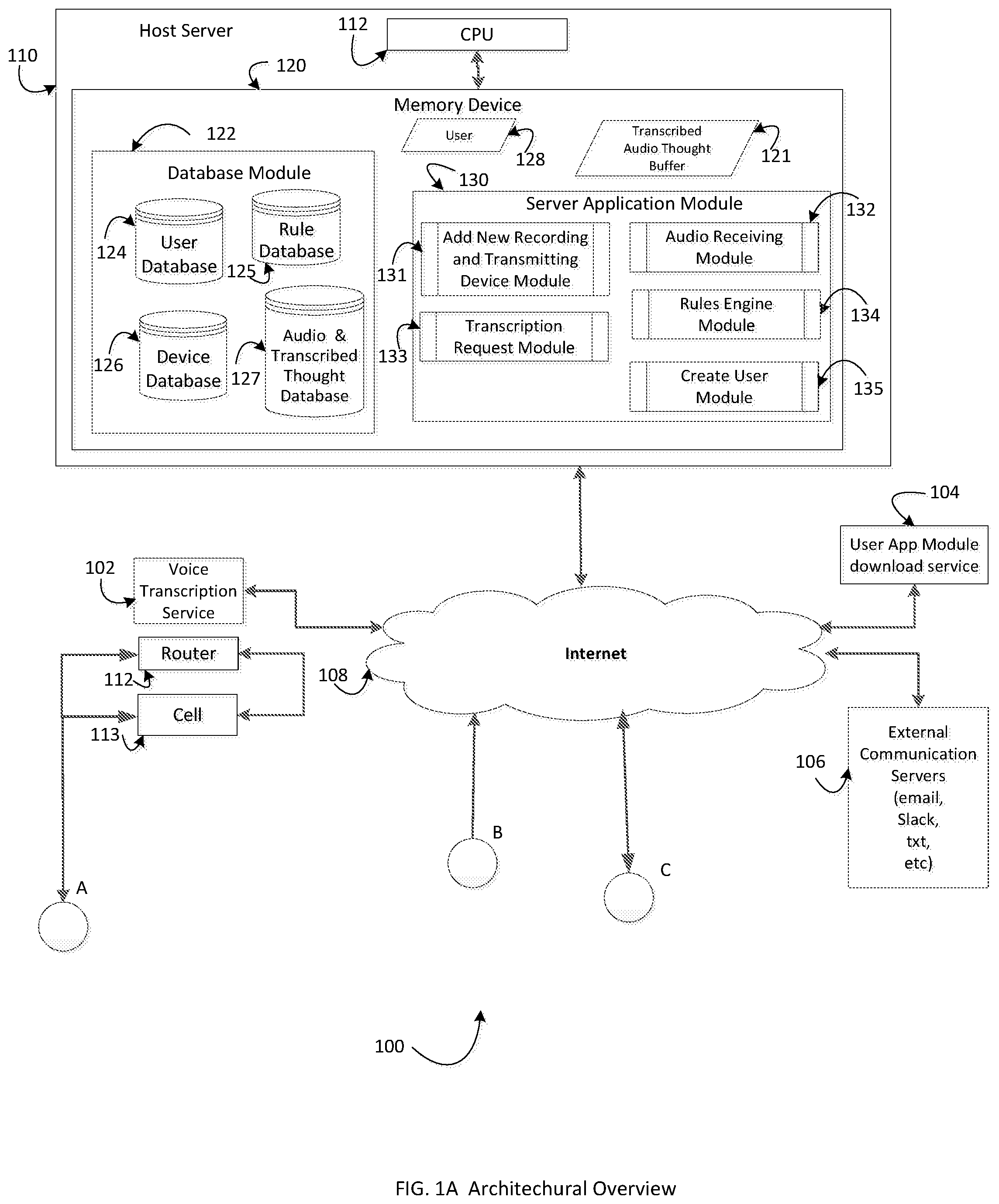 Patent US12120197 Figure 1 – System and method for remembering a thought
